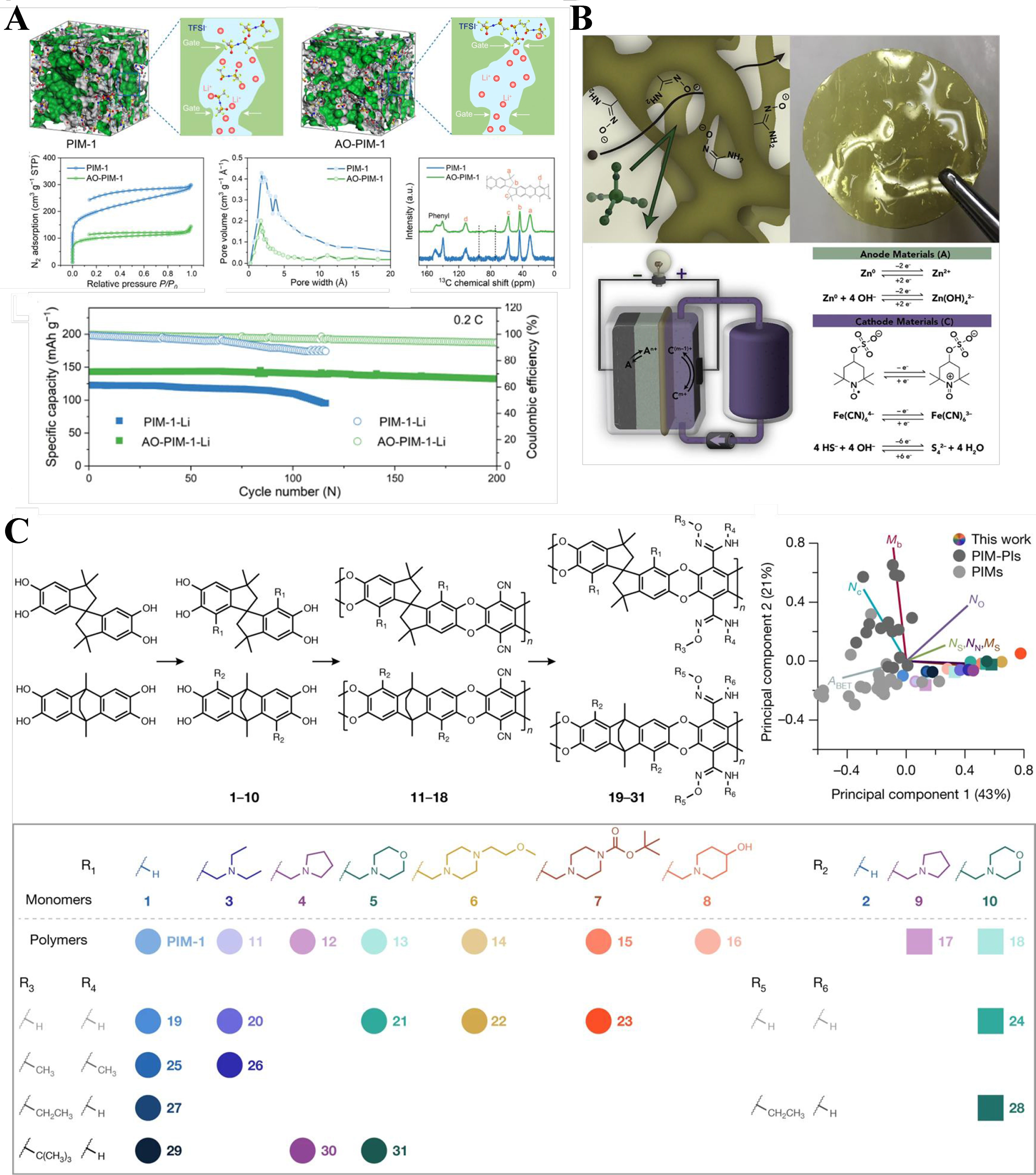 Molecular structure design of polymers of intrinsic microporosity for membrane separation