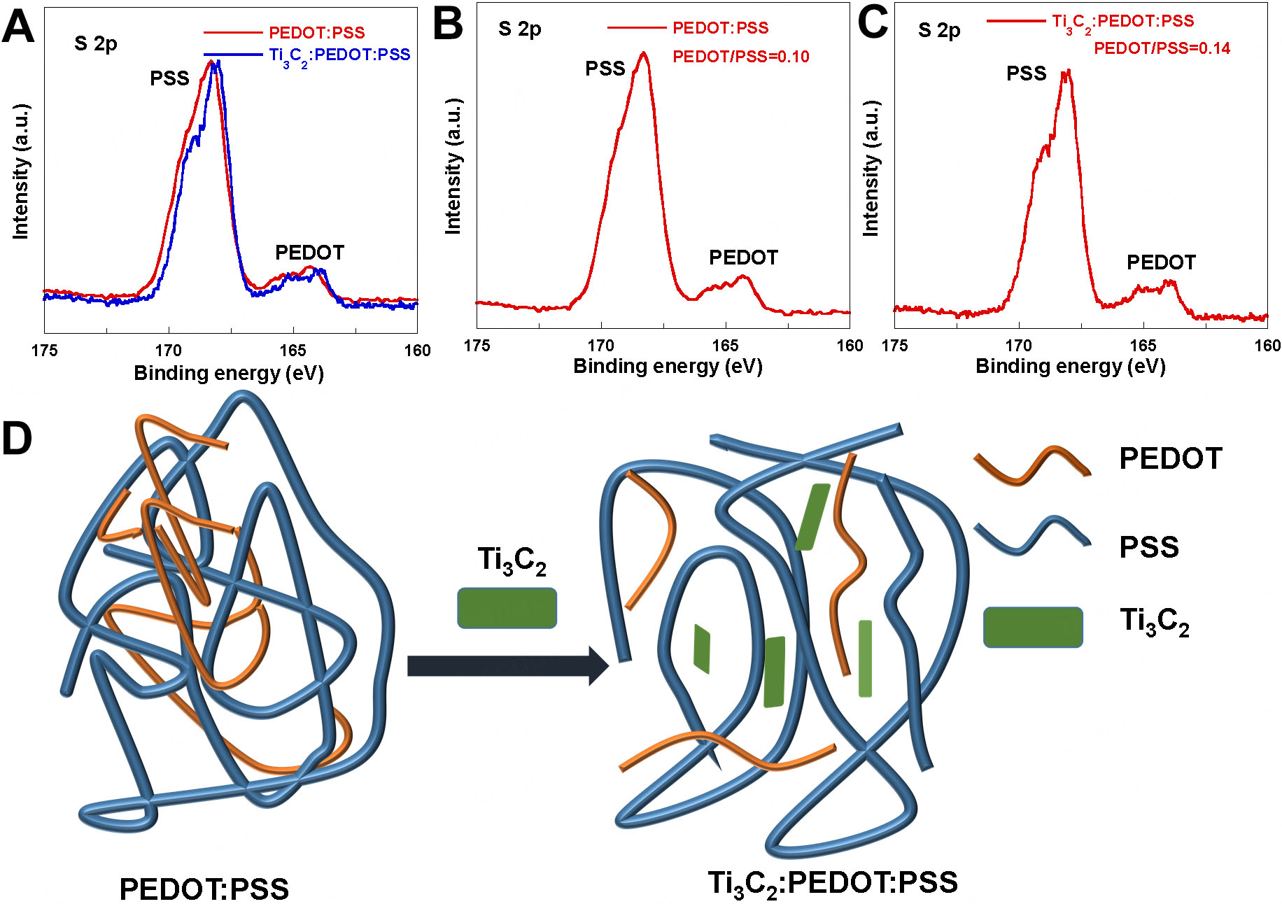 A universal Ti<sub>3</sub>C<sub>2</sub> assisted strategy facilitates hole extraction of PEDOT:PSS anode interface layer for over 19% efficiency organic photovoltaics