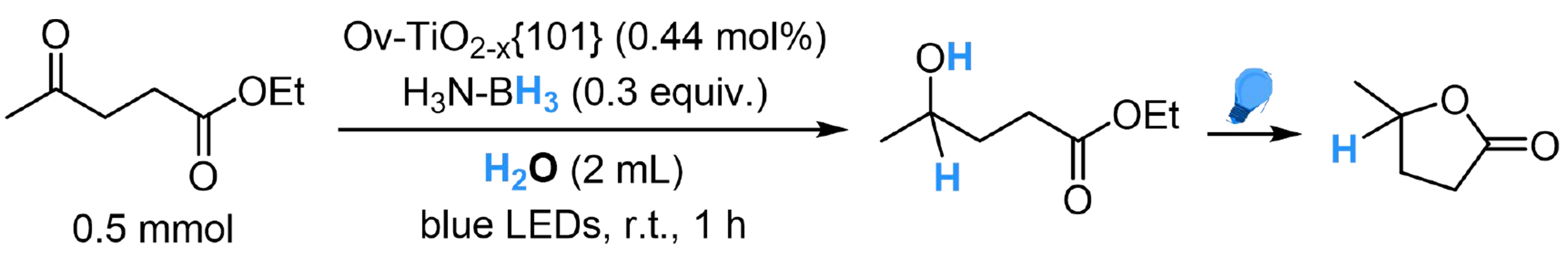 Photoredox-catalyzed reduction of unsaturated compounds using water as the hydrogen source