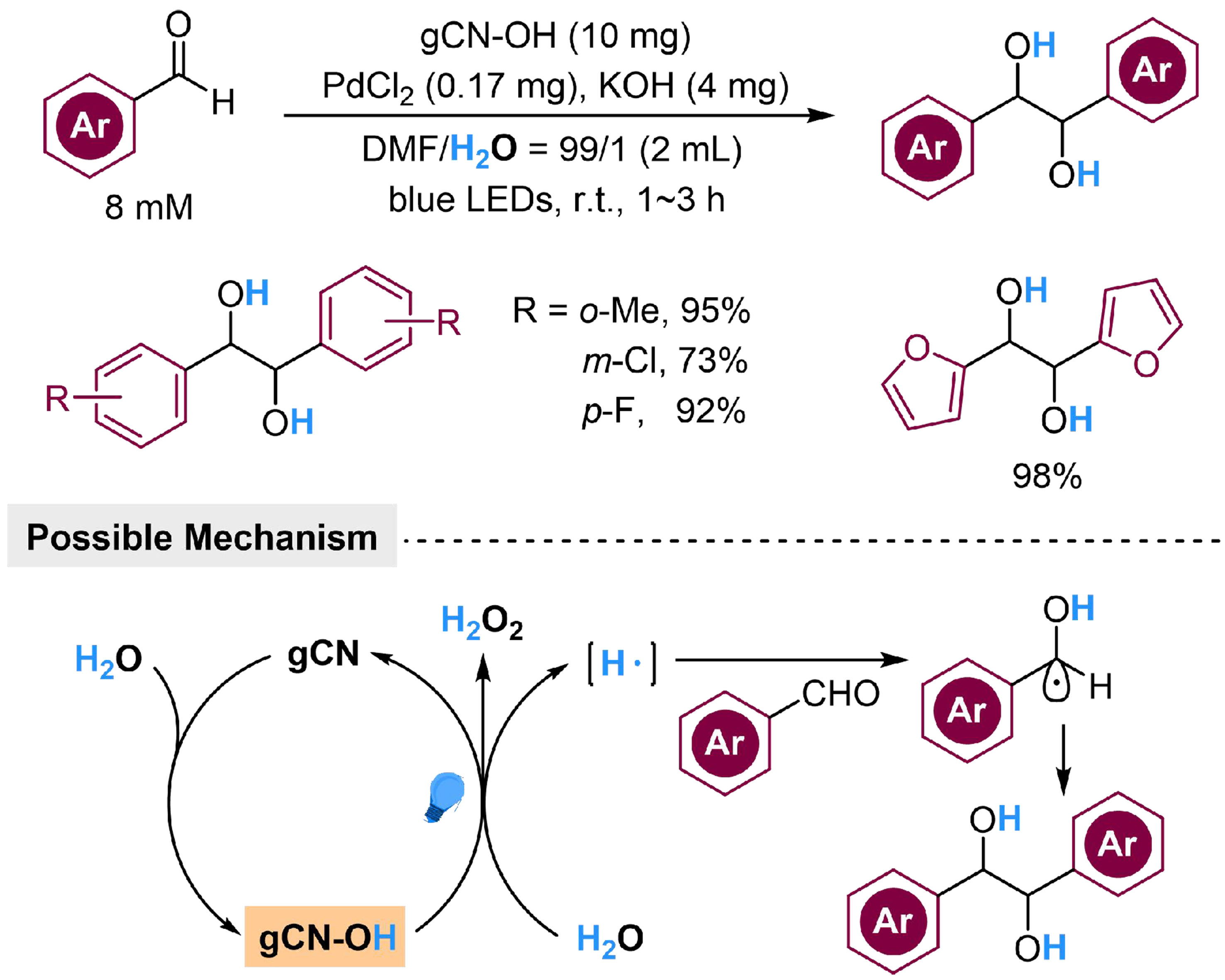Photoredox-catalyzed reduction of unsaturated compounds using water as the hydrogen source