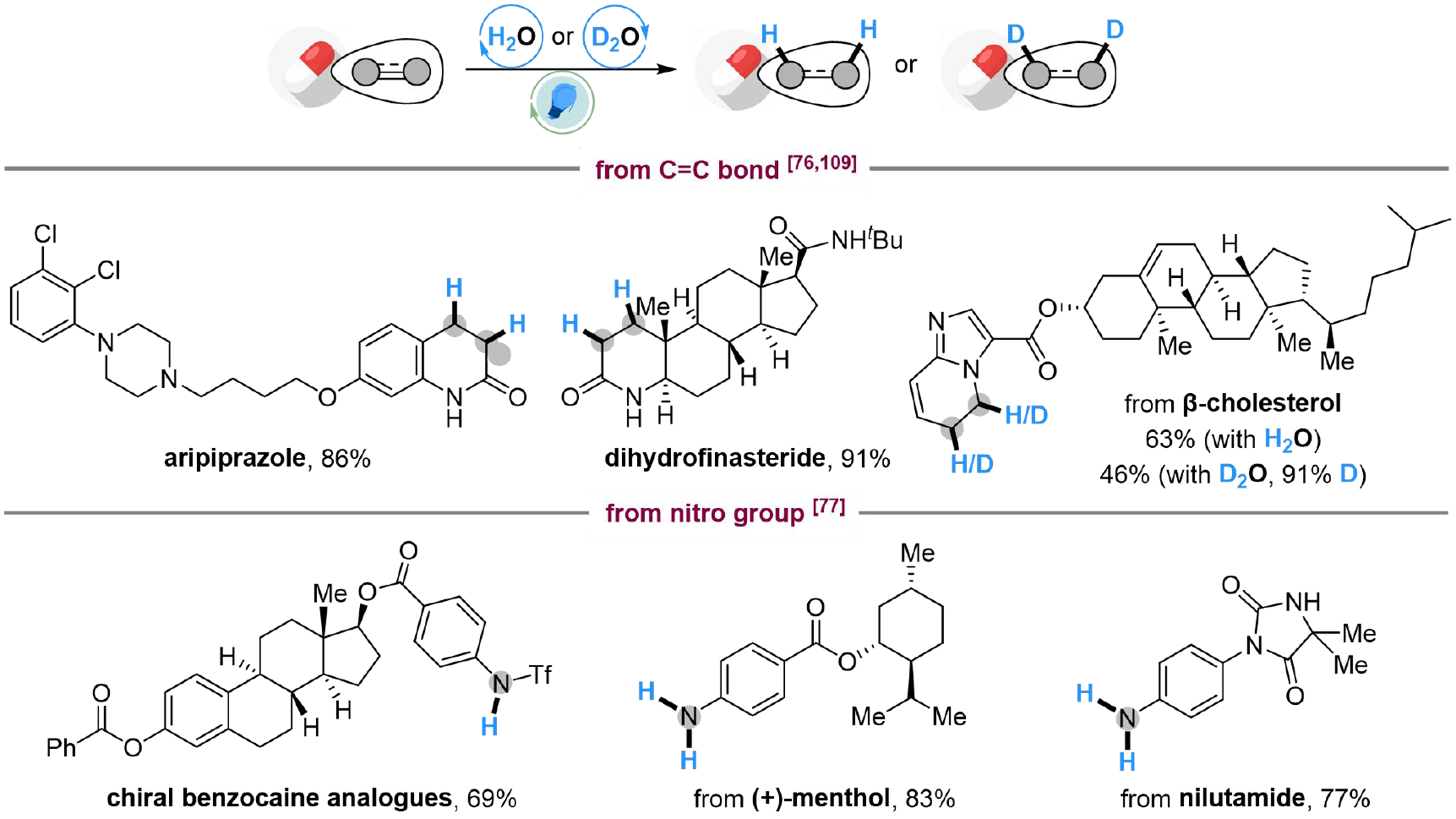 Photoredox-catalyzed reduction of unsaturated compounds using water as the hydrogen source