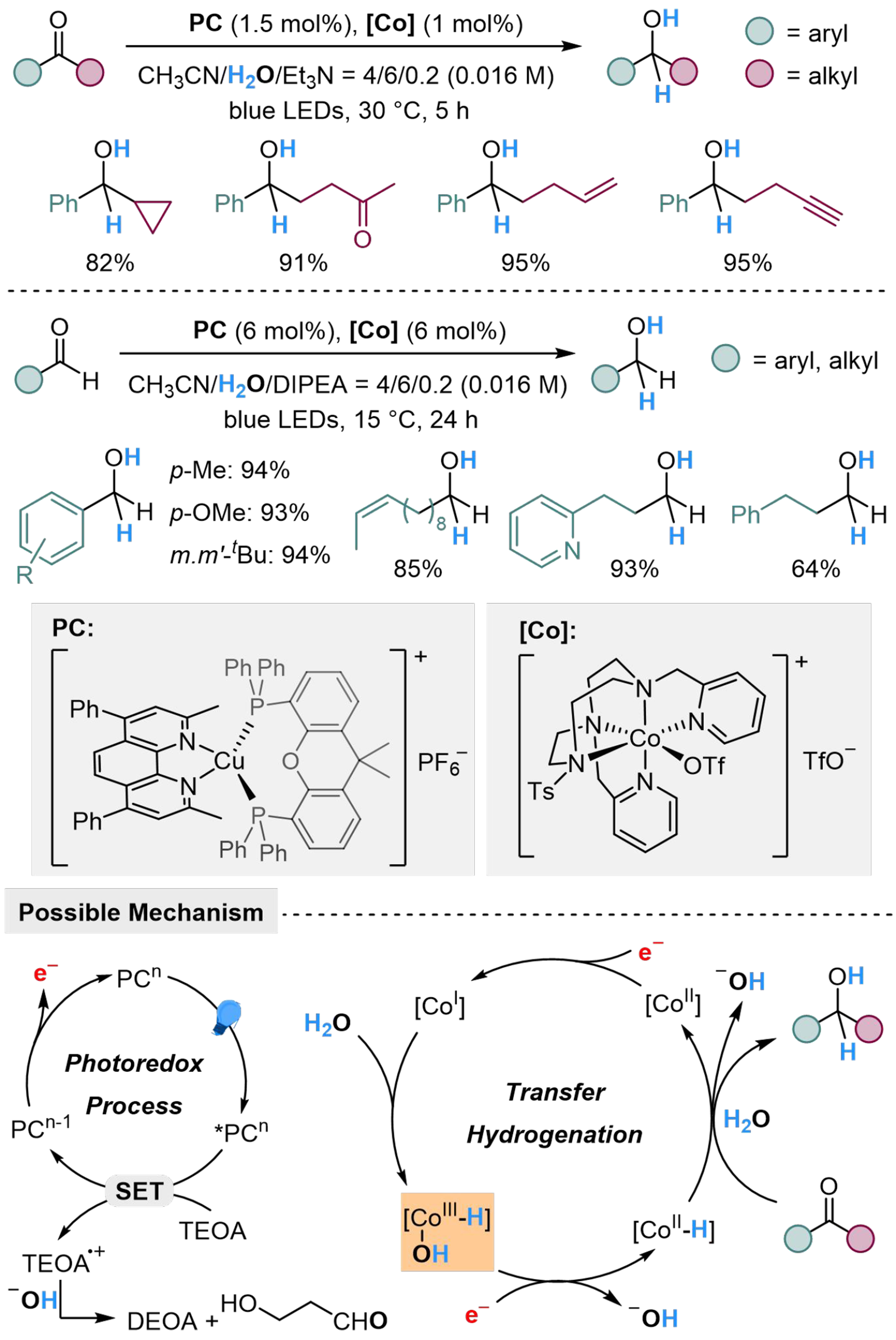 Photoredox-catalyzed reduction of unsaturated compounds using water as the hydrogen source