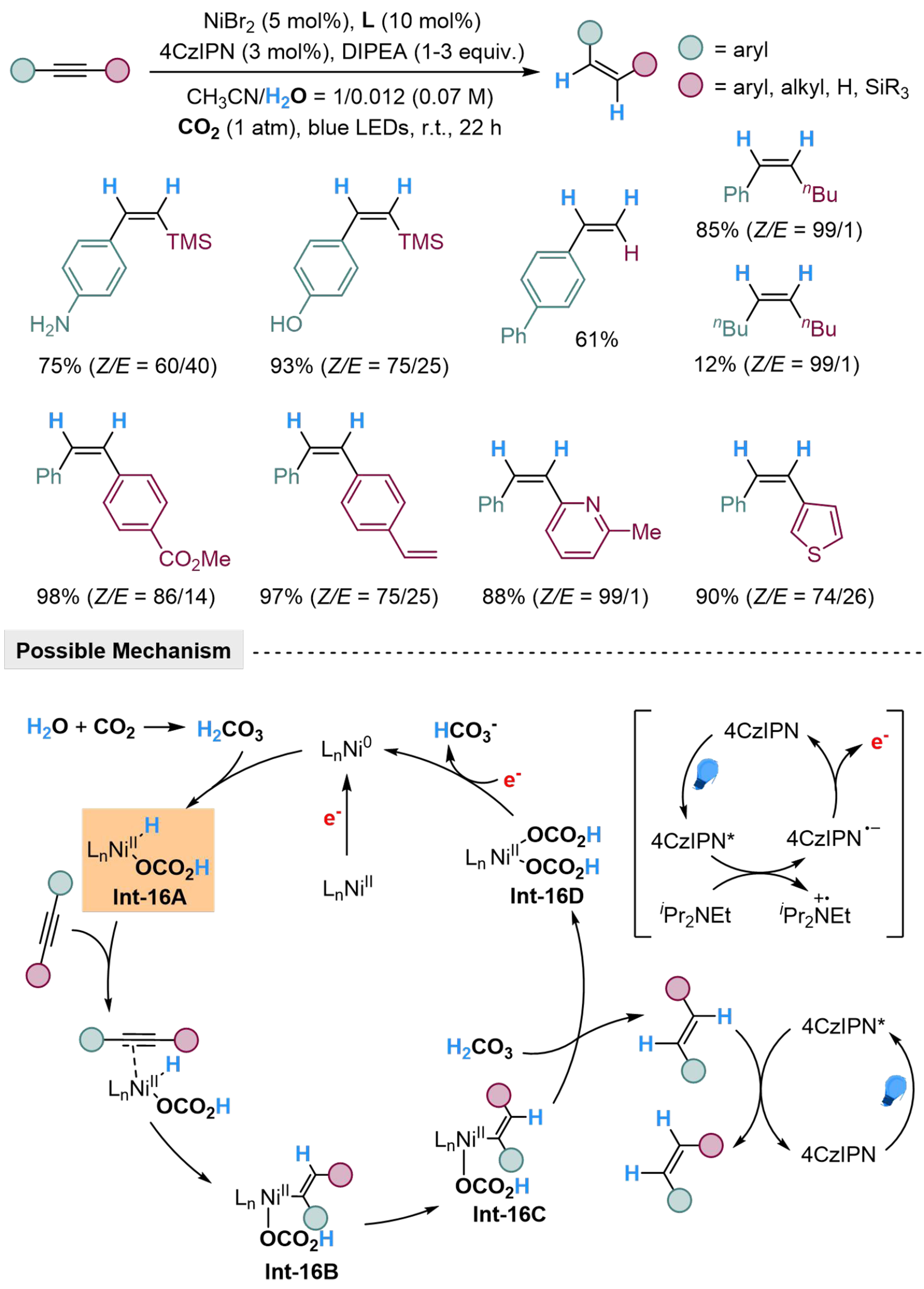 Photoredox-catalyzed reduction of unsaturated compounds using water as the hydrogen source