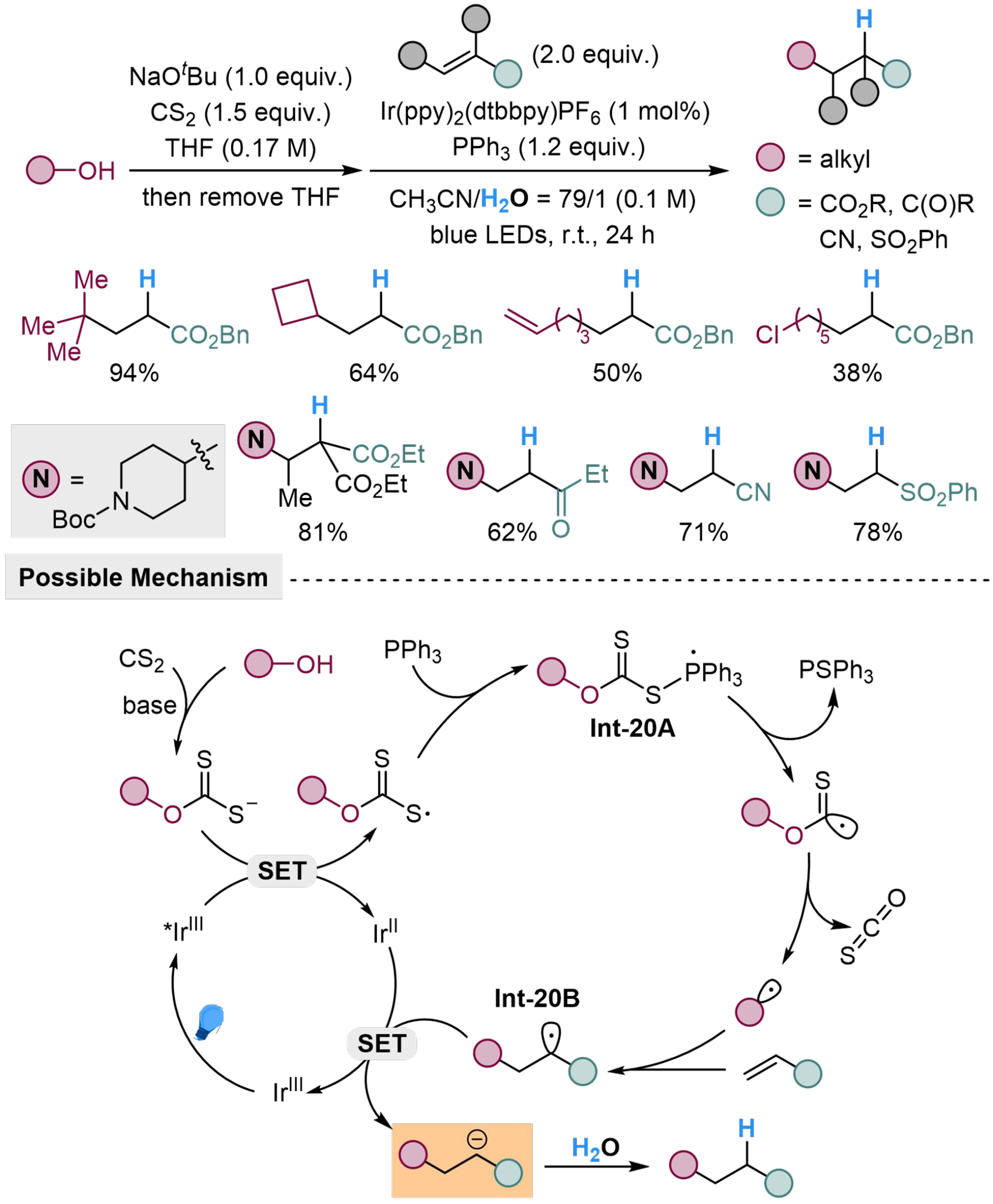 Photoredox-catalyzed reduction of unsaturated compounds using water as the hydrogen source