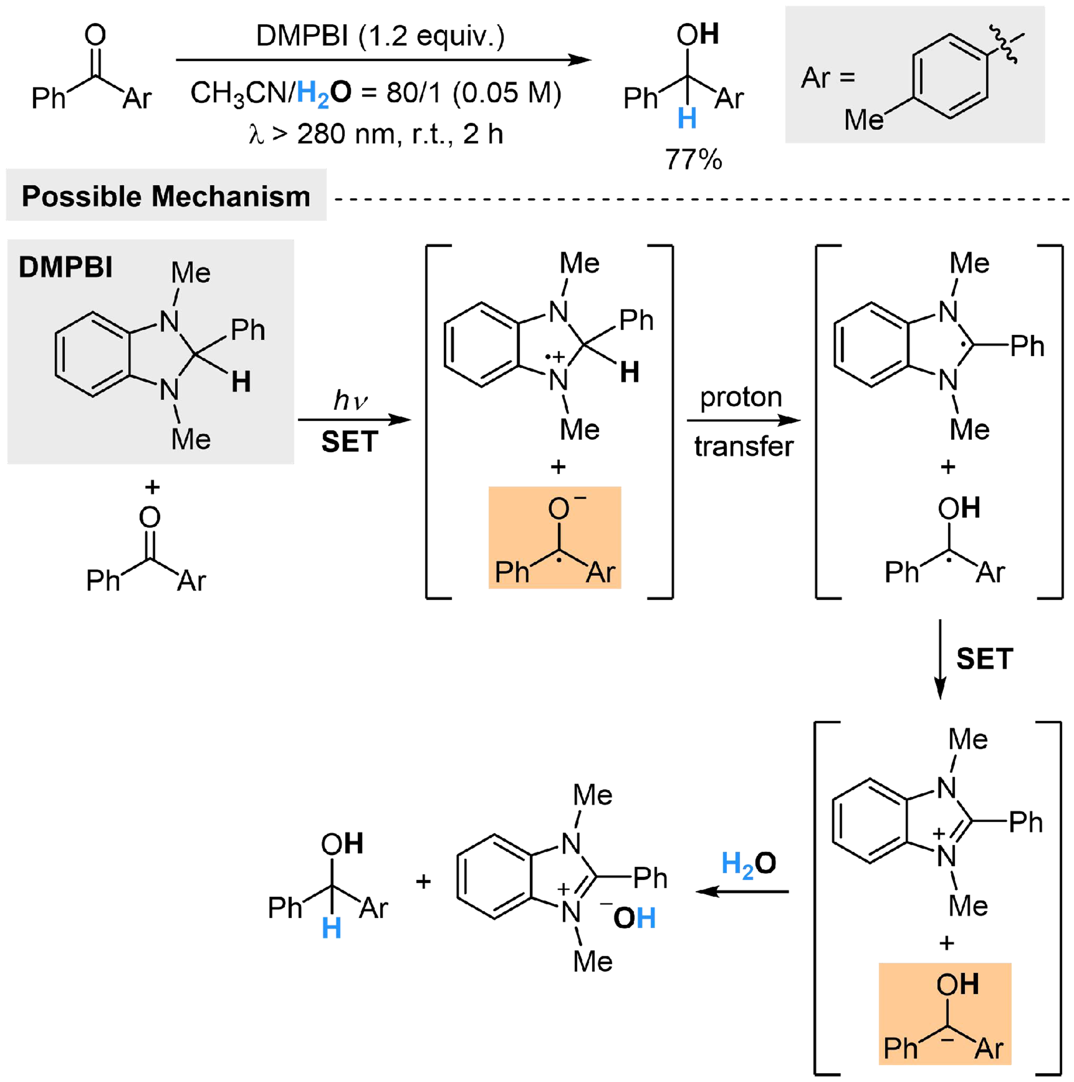 Photoredox-catalyzed reduction of unsaturated compounds using water as the hydrogen source