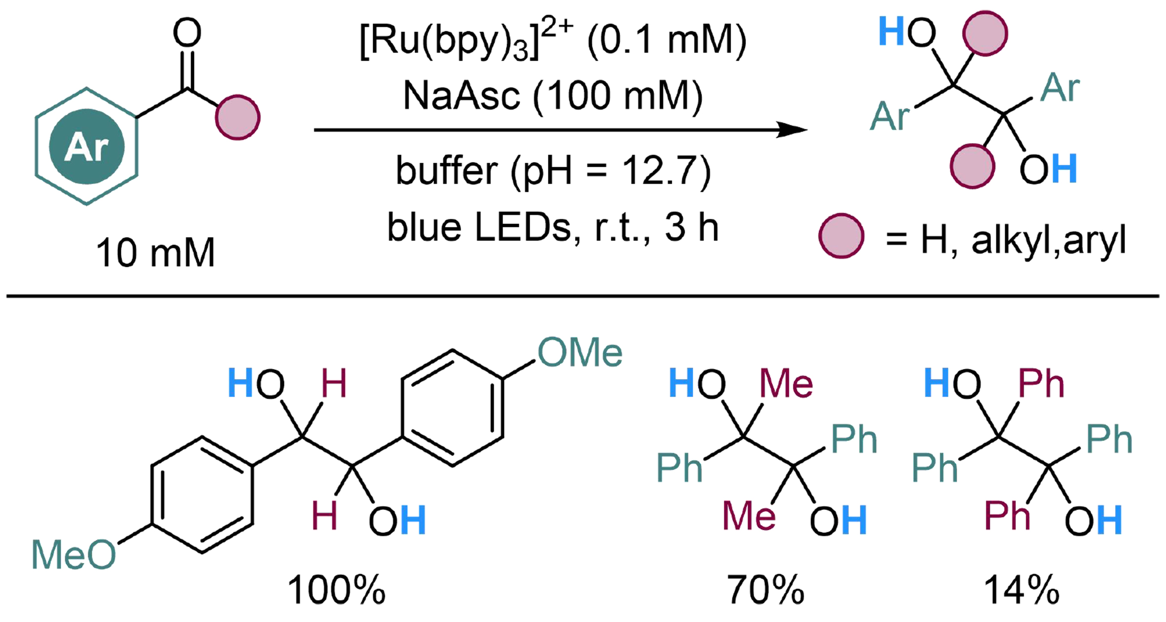 Photoredox-catalyzed reduction of unsaturated compounds using water as the hydrogen source