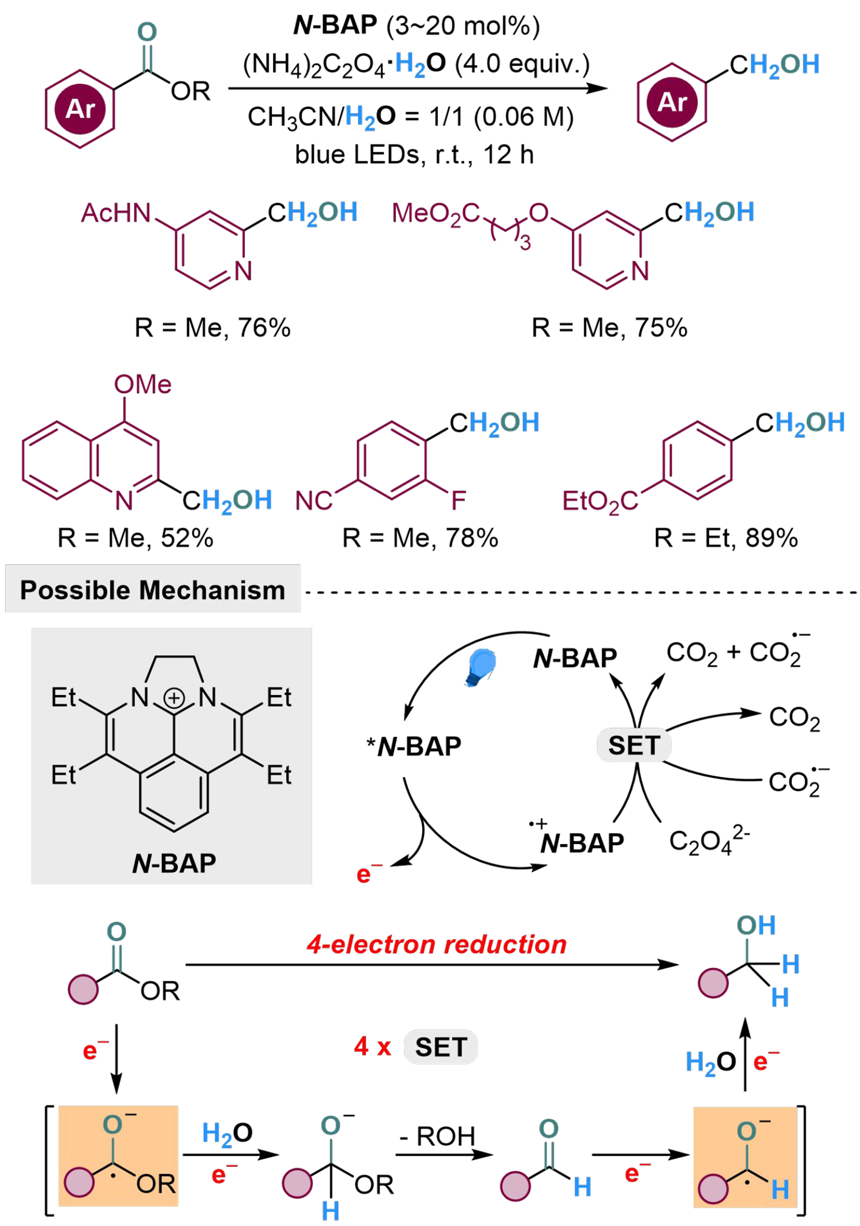 Photoredox-catalyzed reduction of unsaturated compounds using water as the hydrogen source