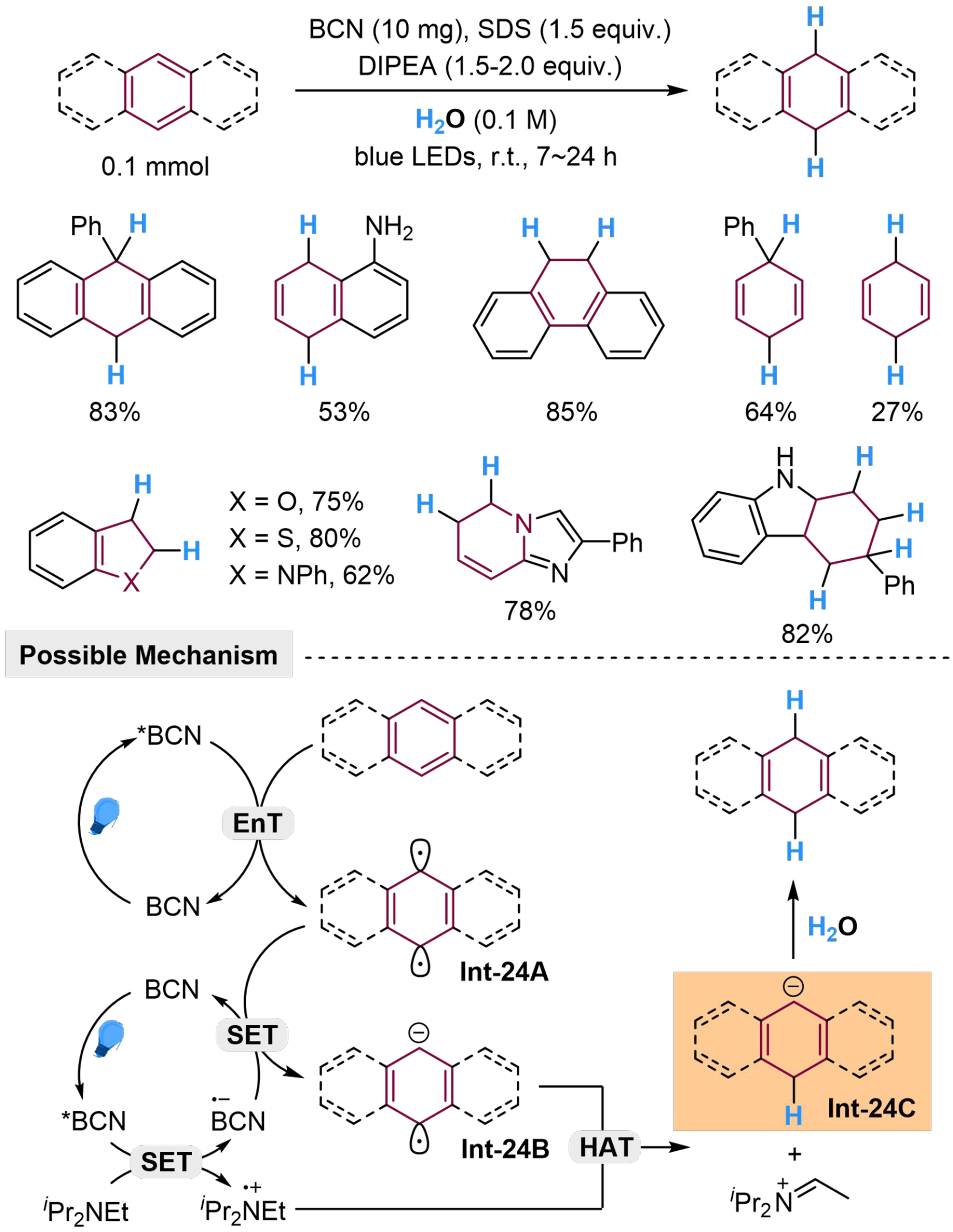 Photoredox-catalyzed reduction of unsaturated compounds using water as the hydrogen source