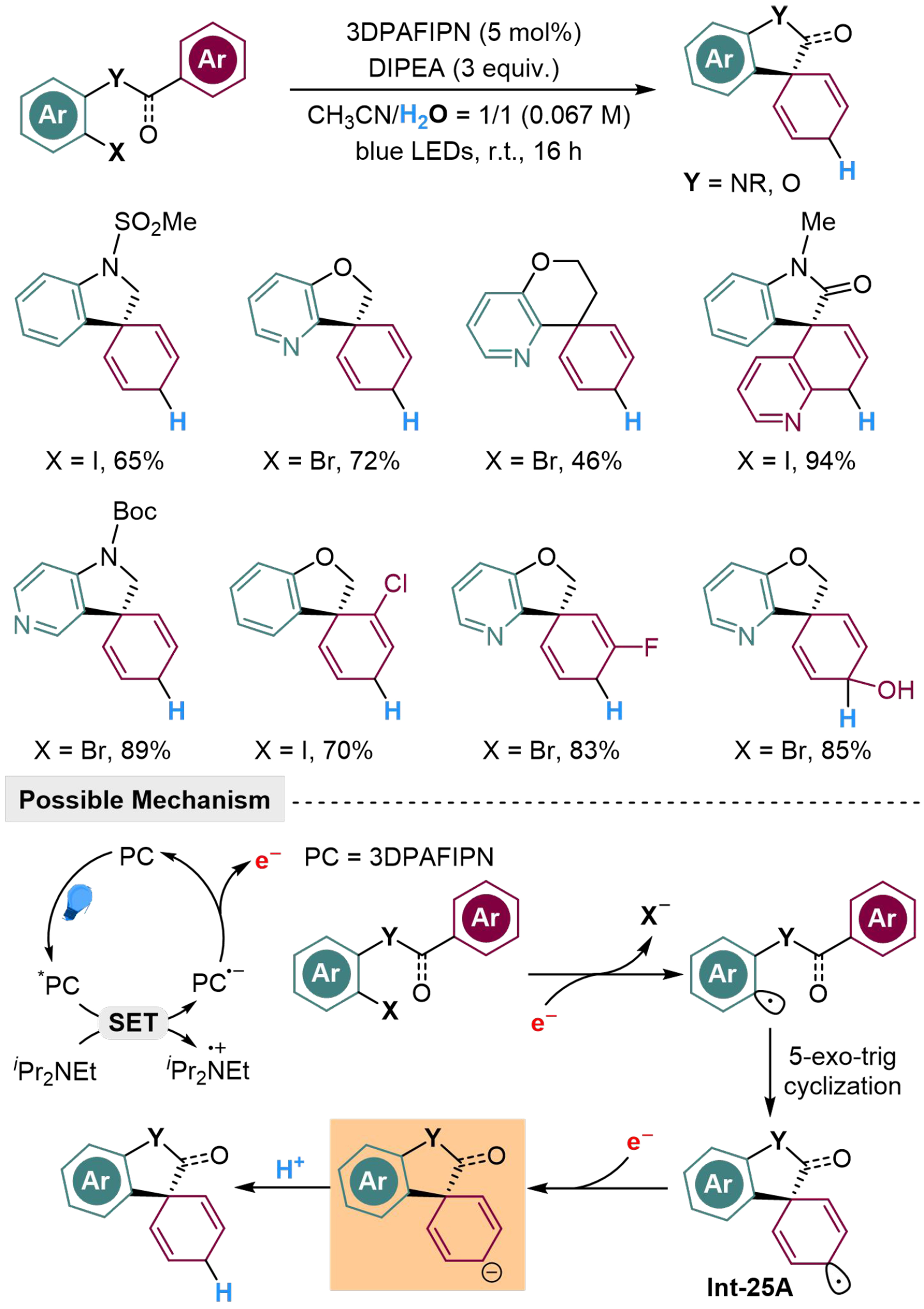 Photoredox-catalyzed reduction of unsaturated compounds using water as the hydrogen source