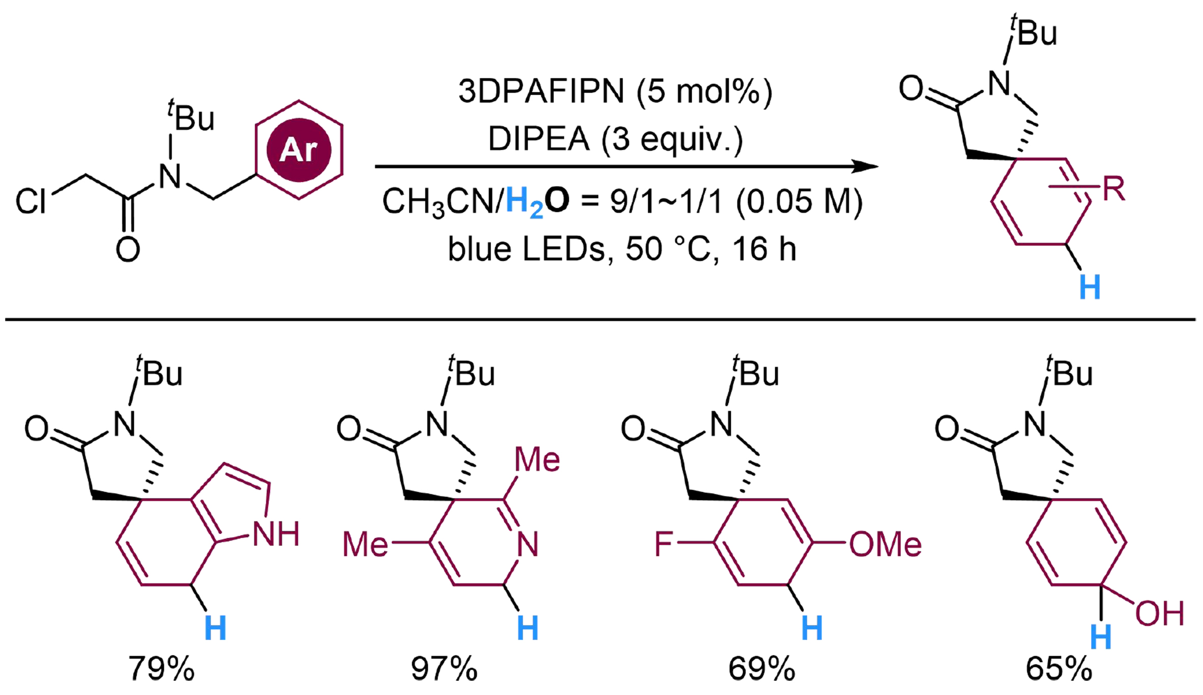 Photoredox-catalyzed reduction of unsaturated compounds using water as the hydrogen source