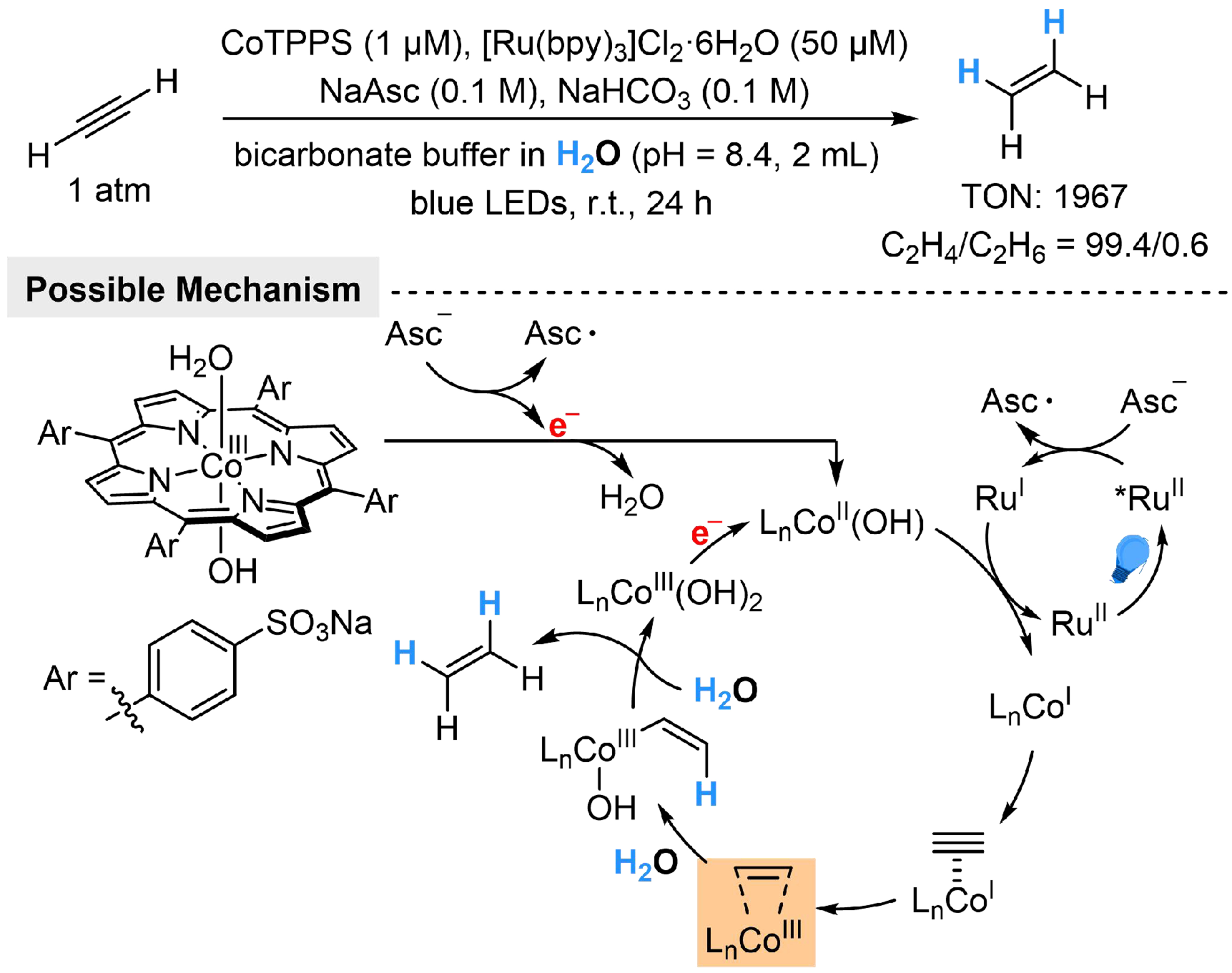 Photoredox-catalyzed reduction of unsaturated compounds using water as the hydrogen source