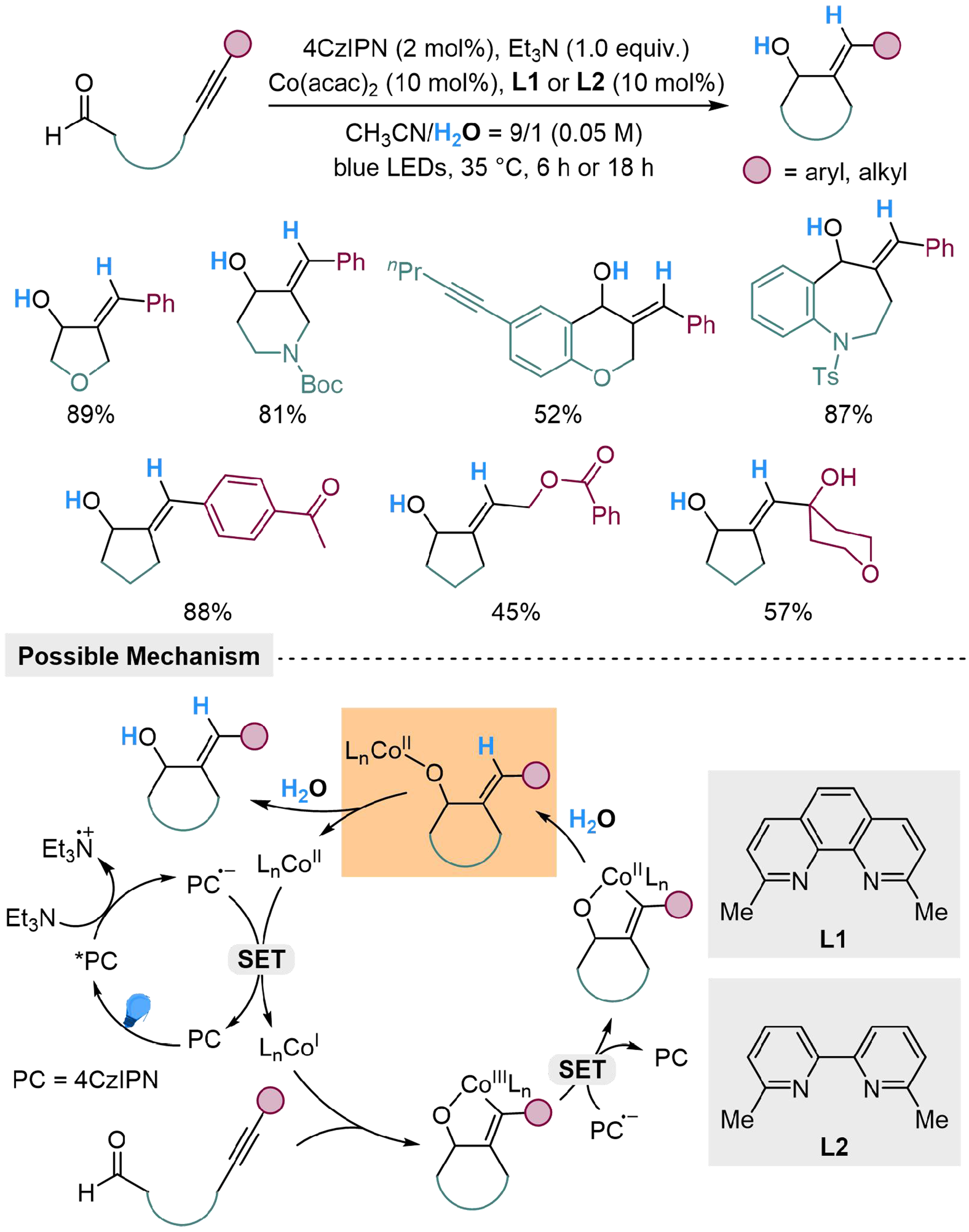 Photoredox-catalyzed reduction of unsaturated compounds using water as the hydrogen source