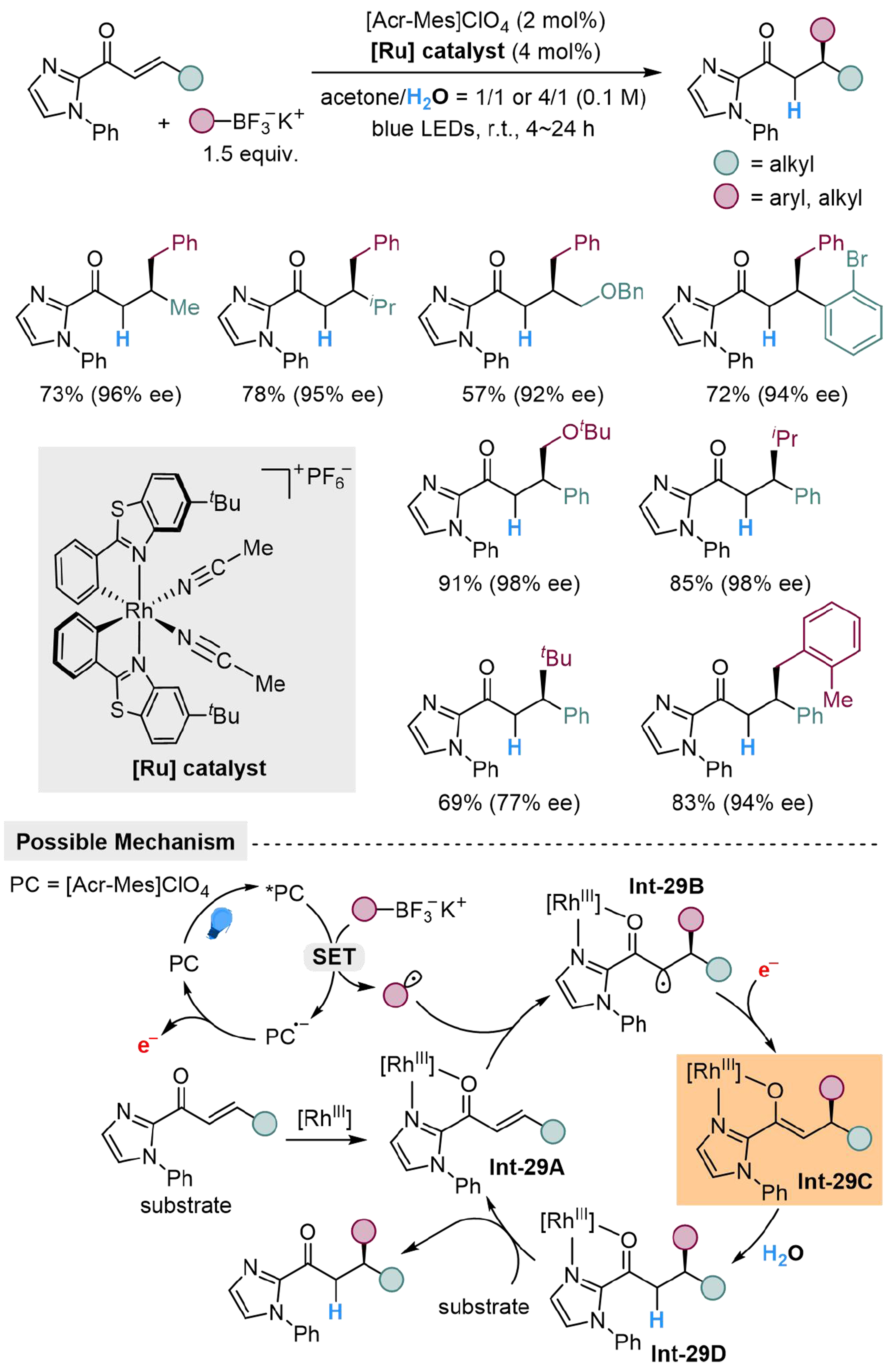 Photoredox-catalyzed reduction of unsaturated compounds using water as the hydrogen source