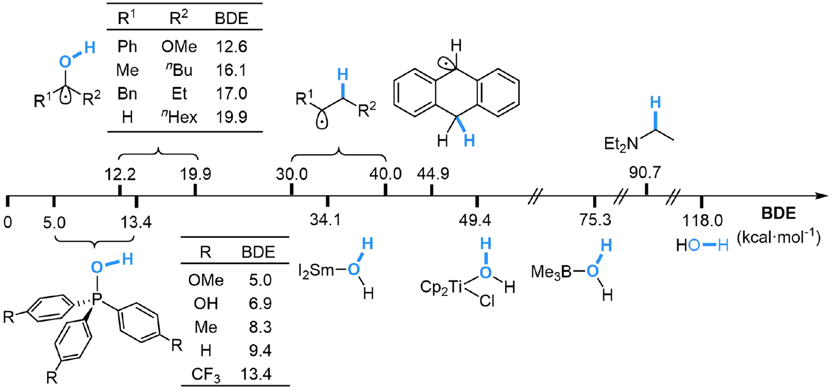 Photoredox-catalyzed reduction of unsaturated compounds using water as the hydrogen source