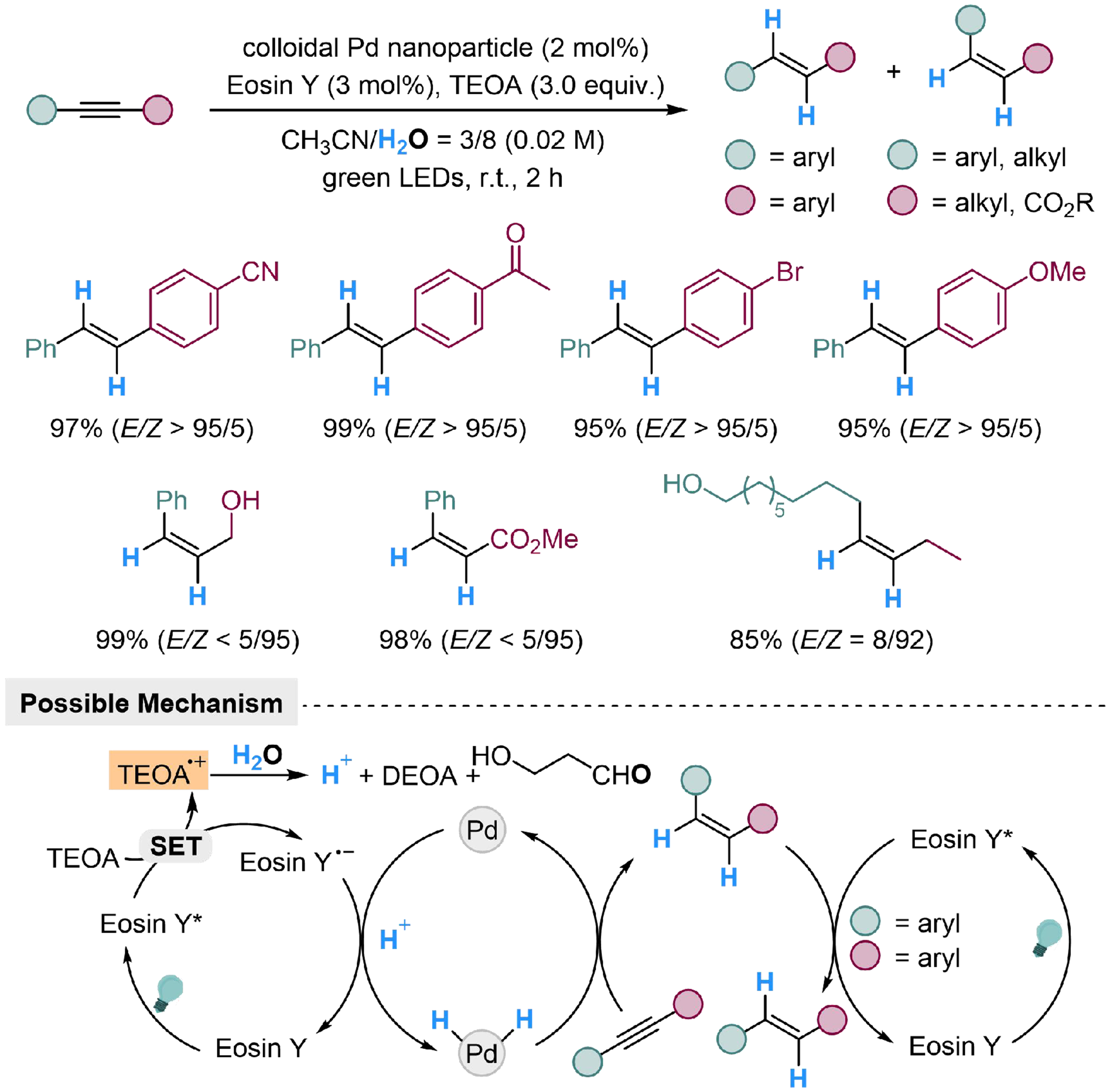 Photoredox-catalyzed reduction of unsaturated compounds using water as the hydrogen source