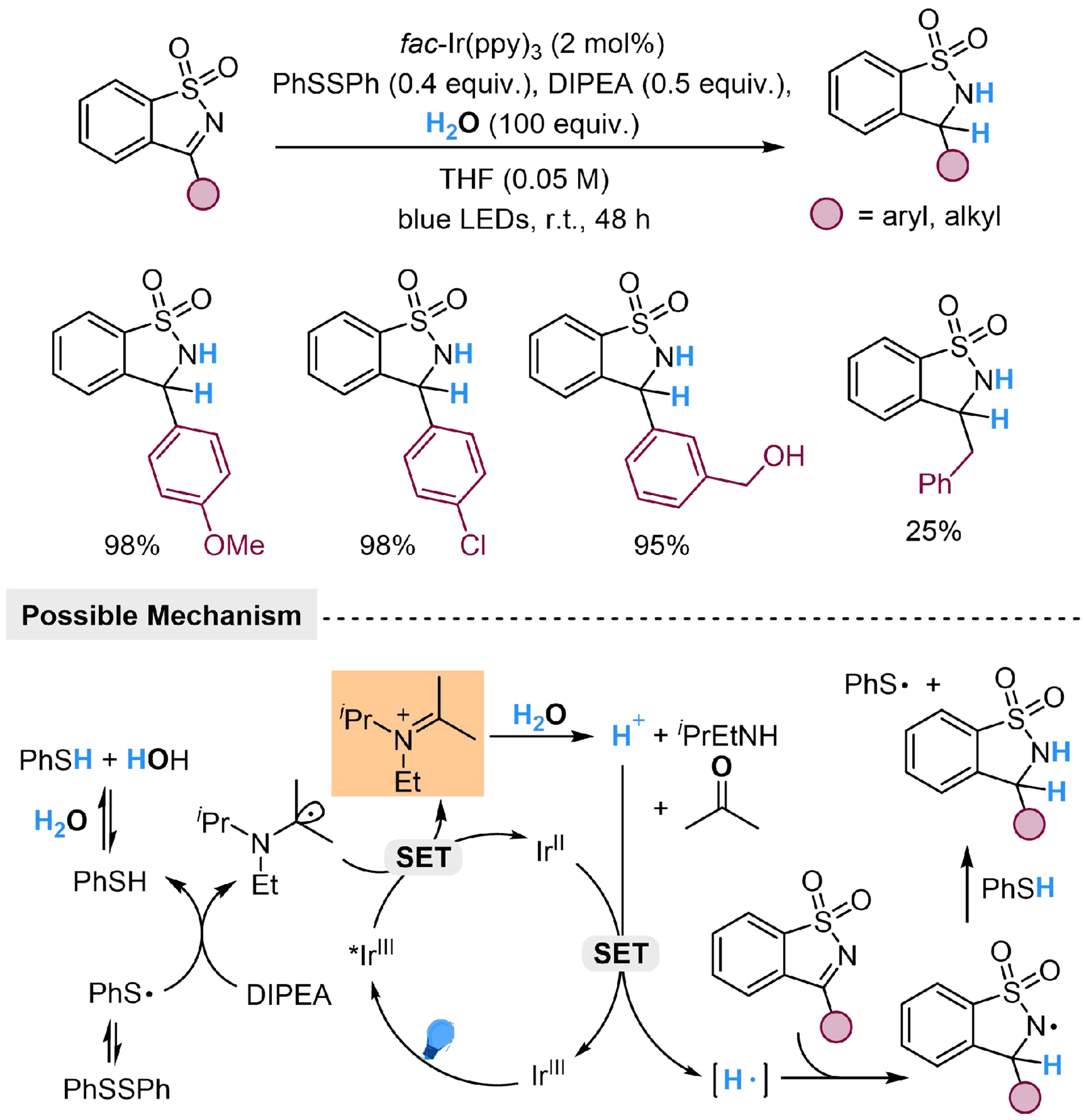 Photoredox-catalyzed reduction of unsaturated compounds using water as the hydrogen source