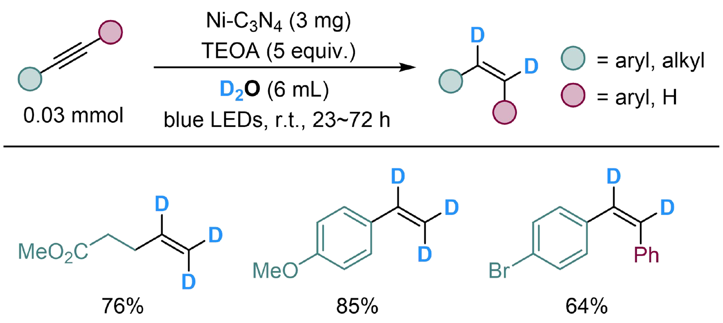 Photoredox-catalyzed reduction of unsaturated compounds using water as the hydrogen source