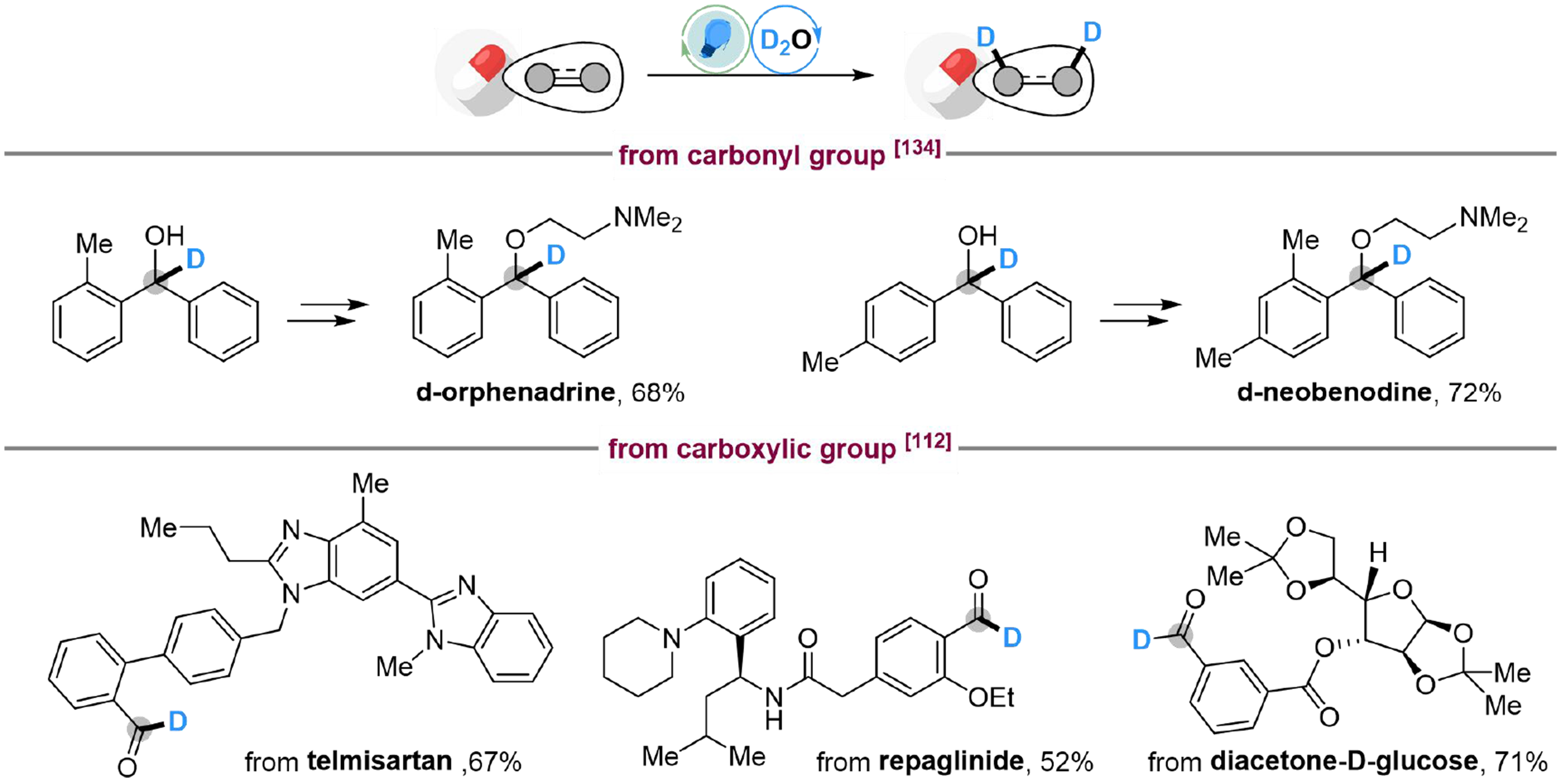 Photoredox-catalyzed reduction of unsaturated compounds using water as the hydrogen source