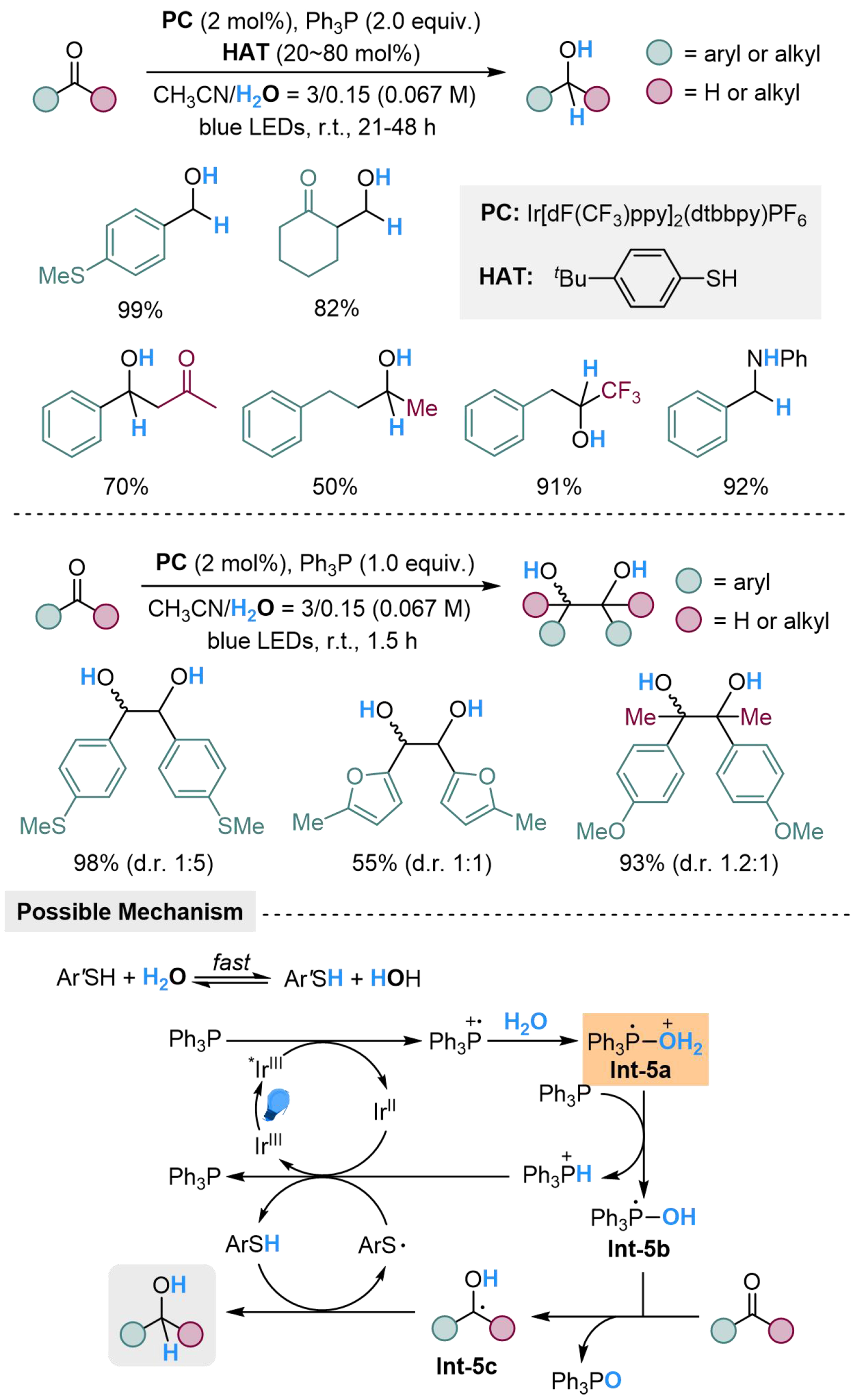 Photoredox-catalyzed reduction of unsaturated compounds using water as the hydrogen source