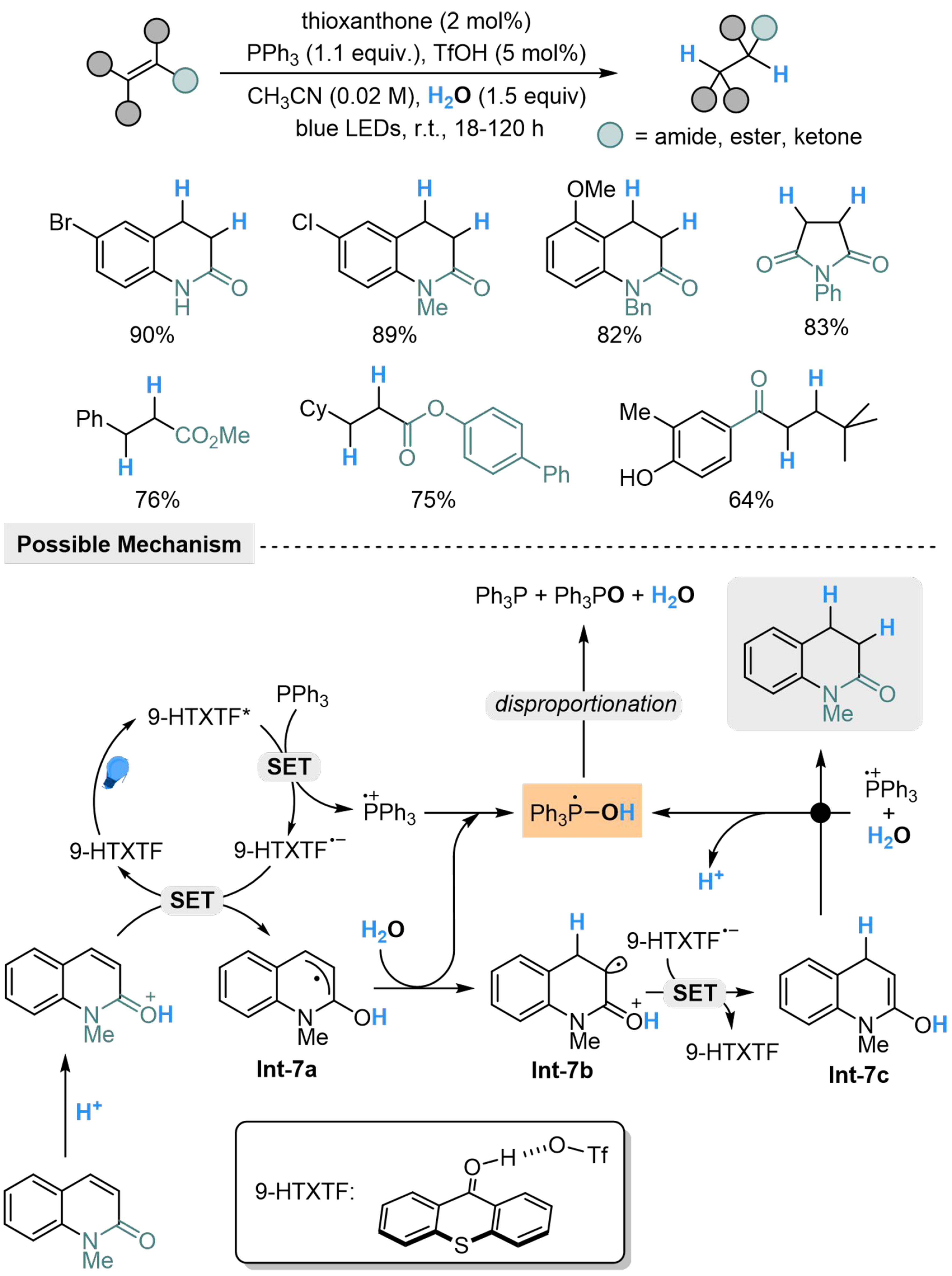 Photoredox-catalyzed reduction of unsaturated compounds using water as the hydrogen source