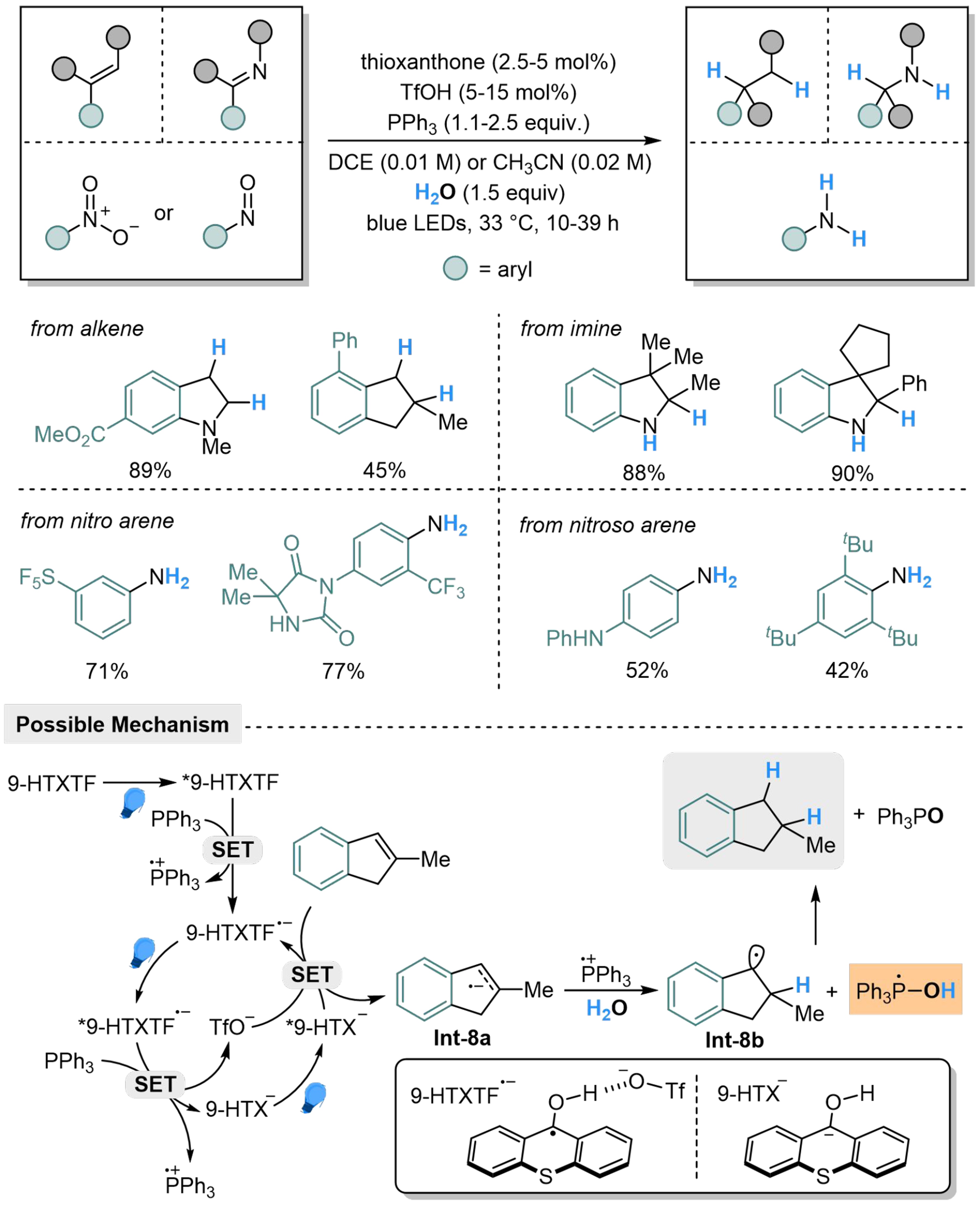 Photoredox-catalyzed reduction of unsaturated compounds using water as the hydrogen source