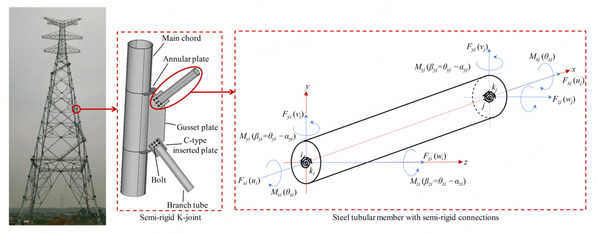 Stochastic stress response and dynamic reliability evaluation for transmission towers with semi-rigid behaviors