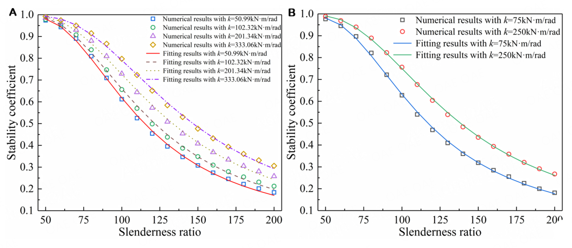 Stochastic stress response and dynamic reliability evaluation for transmission towers with semi-rigid behaviors