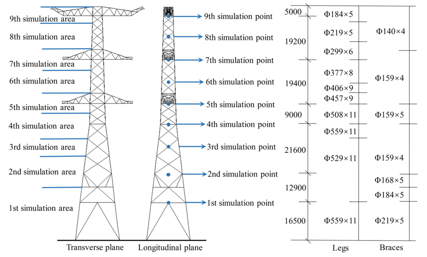 Stochastic stress response and dynamic reliability evaluation for transmission towers with semi-rigid behaviors