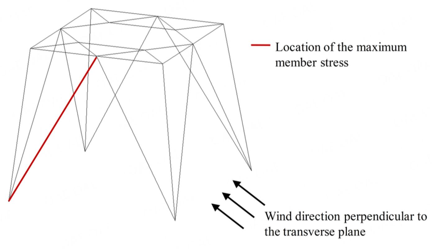 Stochastic stress response and dynamic reliability evaluation for transmission towers with semi-rigid behaviors