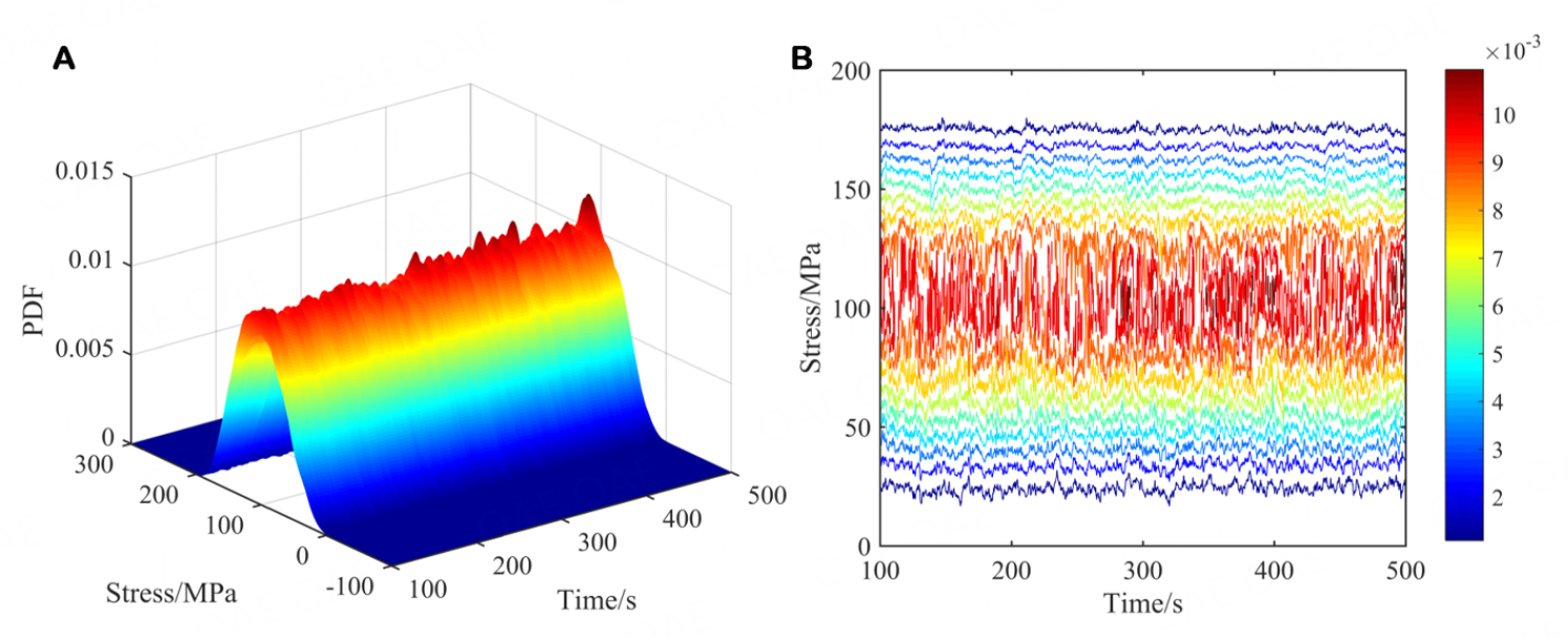Stochastic stress response and dynamic reliability evaluation for transmission towers with semi-rigid behaviors