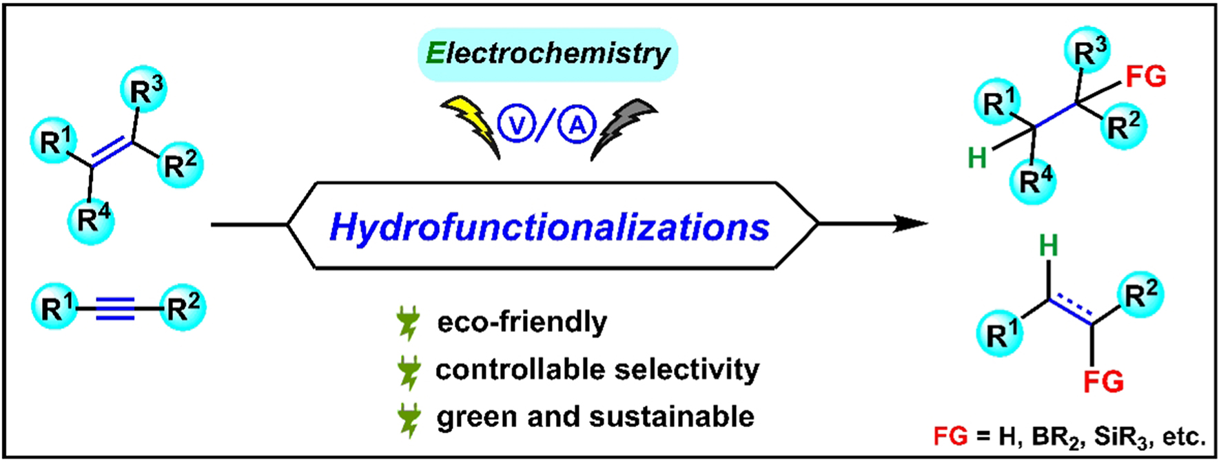 Electrochemical-induced hydrofunctionalizations of alkenes and alkynes