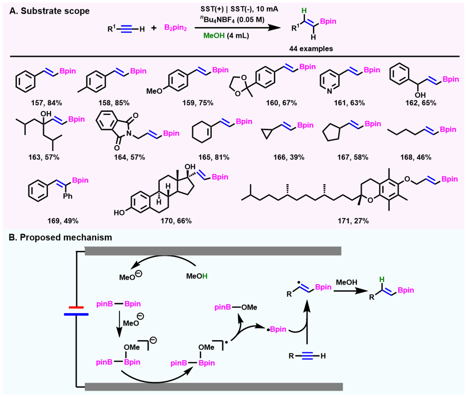 Electrochemical-induced hydrofunctionalizations of alkenes and alkynes