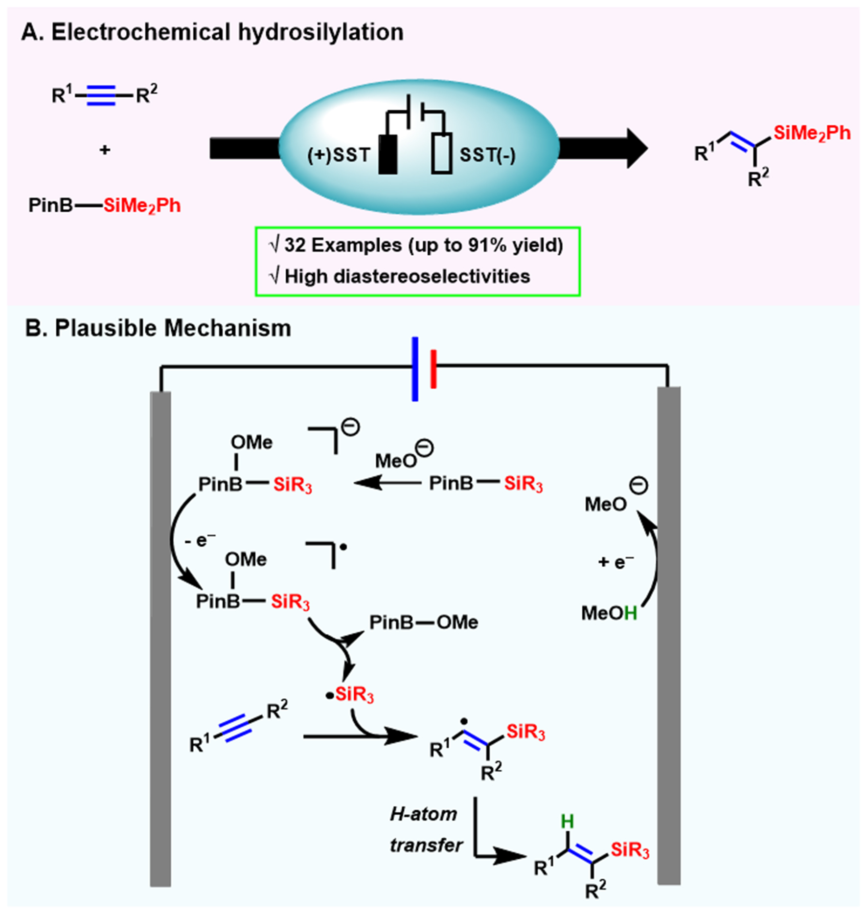 Electrochemical-induced hydrofunctionalizations of alkenes and alkynes
