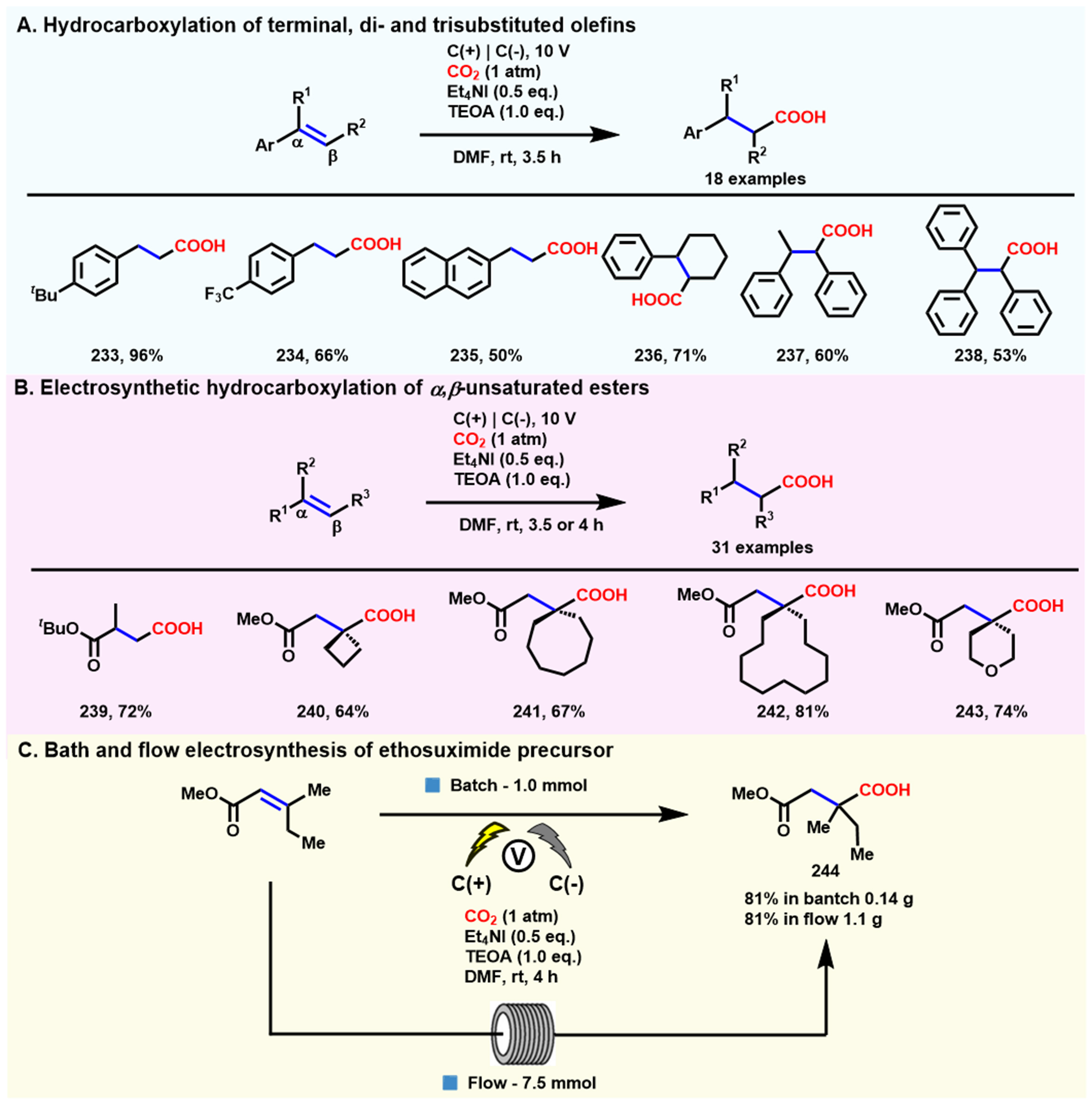 Electrochemical-induced hydrofunctionalizations of alkenes and alkynes