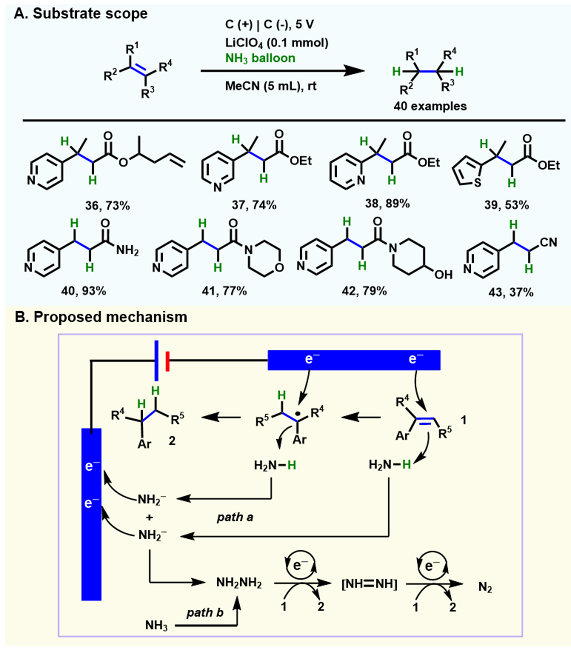 Electrochemical-induced hydrofunctionalizations of alkenes and alkynes