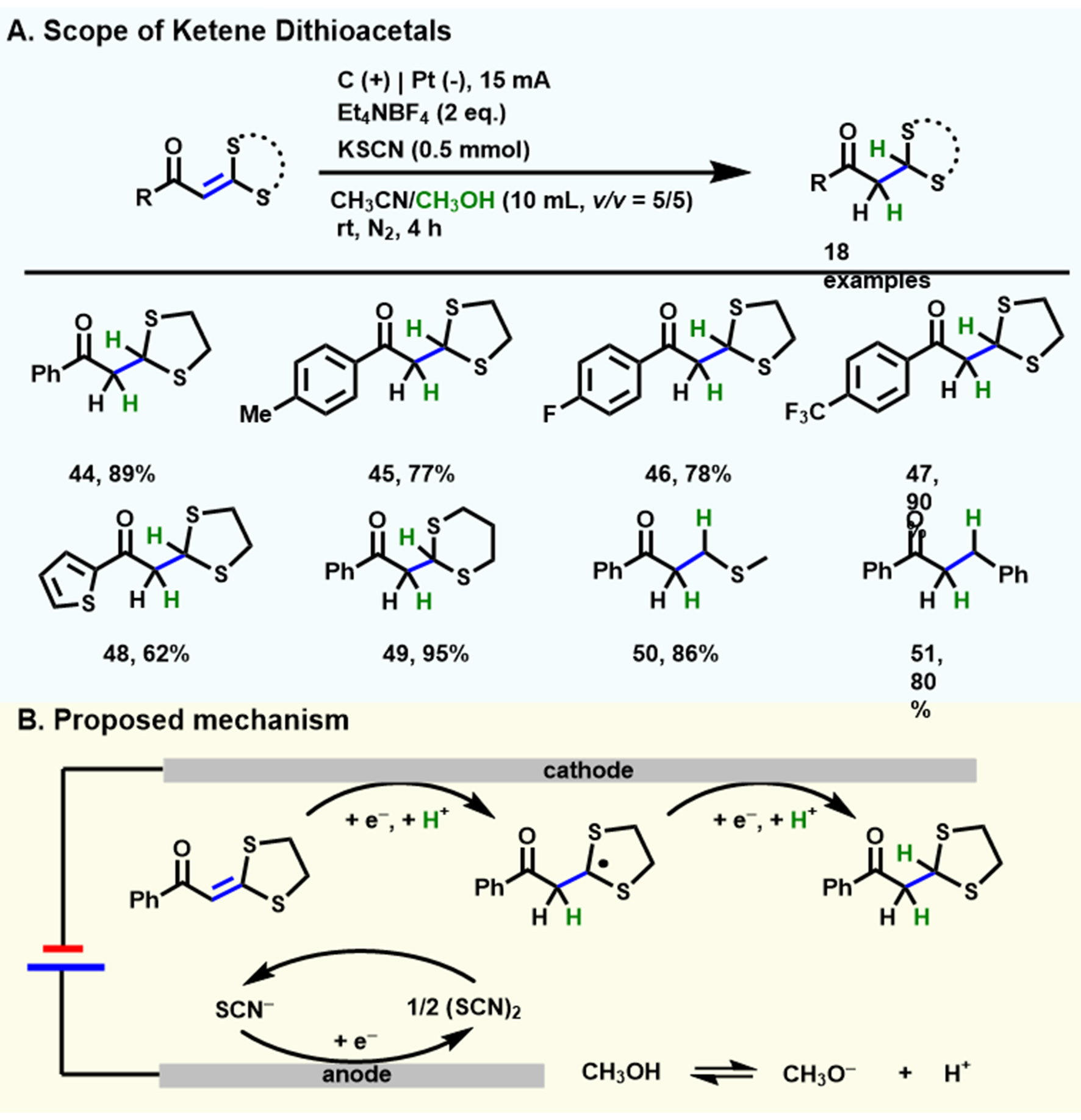 Electrochemical-induced hydrofunctionalizations of alkenes and alkynes