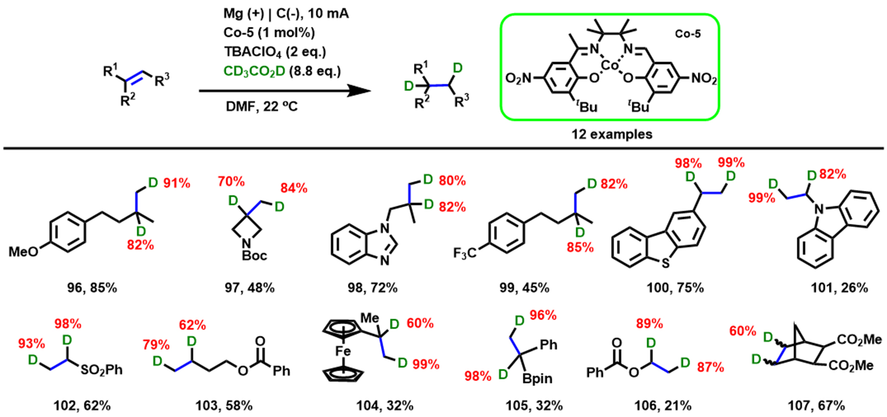 Electrochemical-induced hydrofunctionalizations of alkenes and alkynes