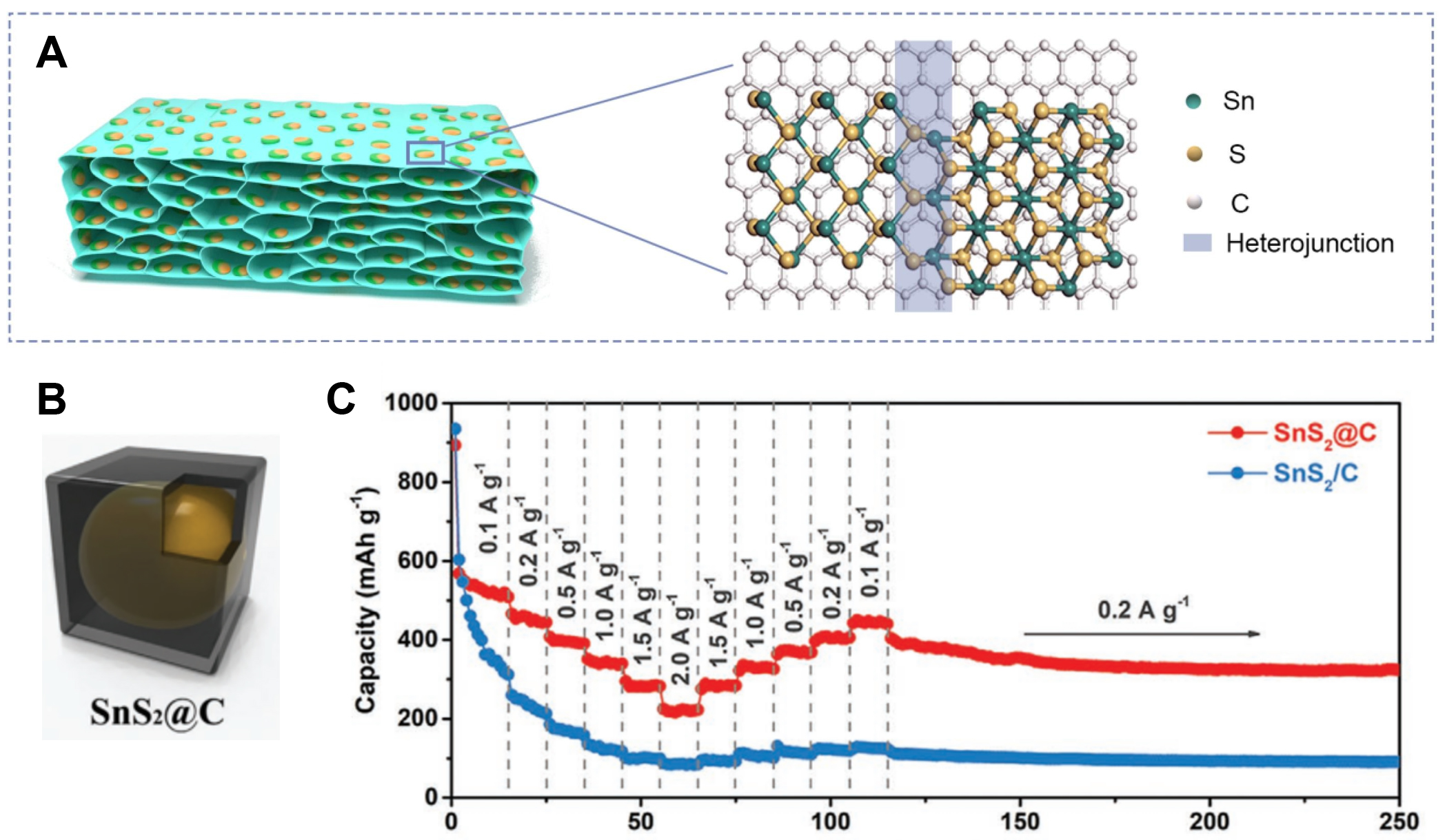 Recent progress on alloy-based anode materials for potassium-ion batteries