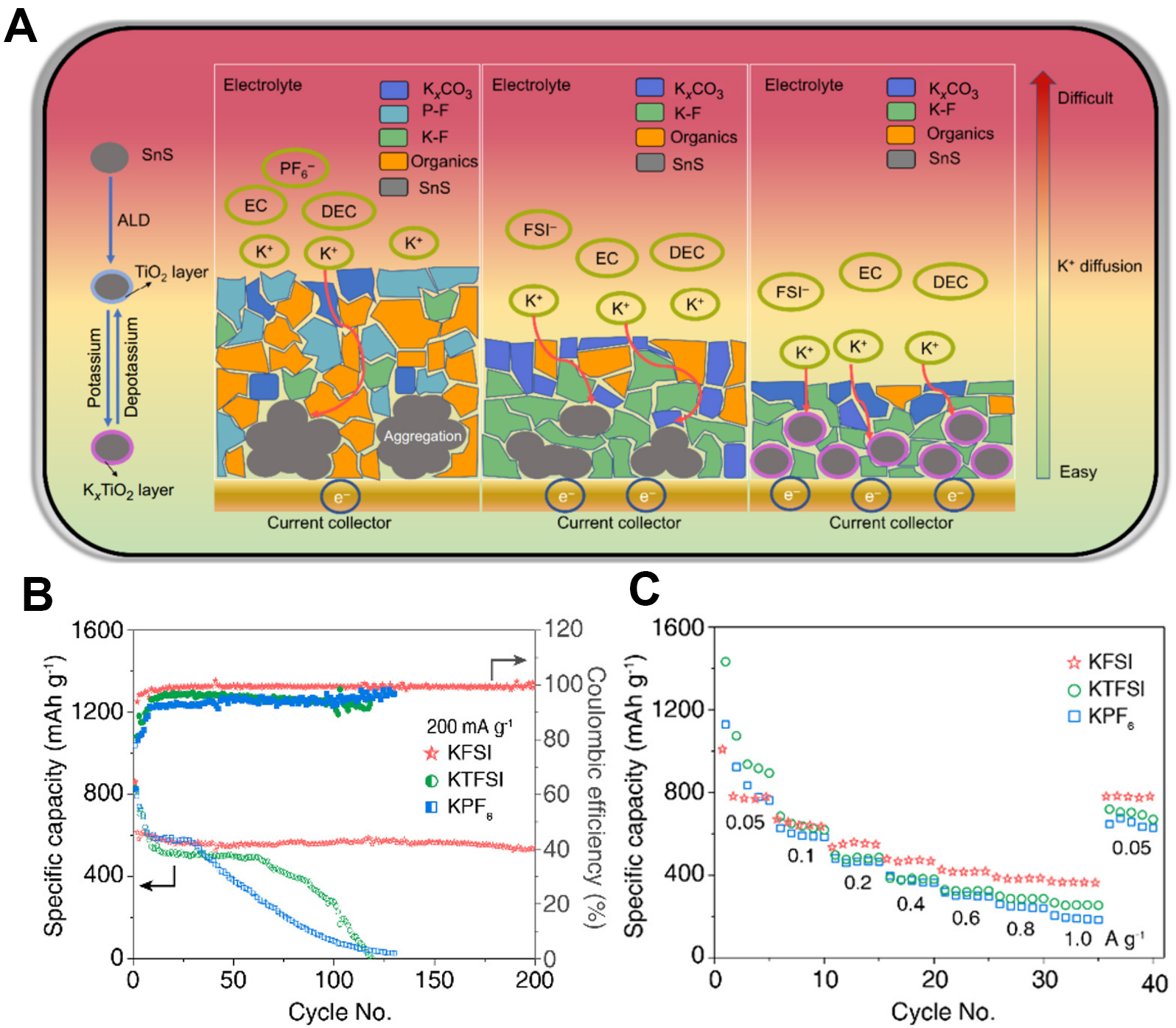 Recent progress on alloy-based anode materials for potassium-ion batteries