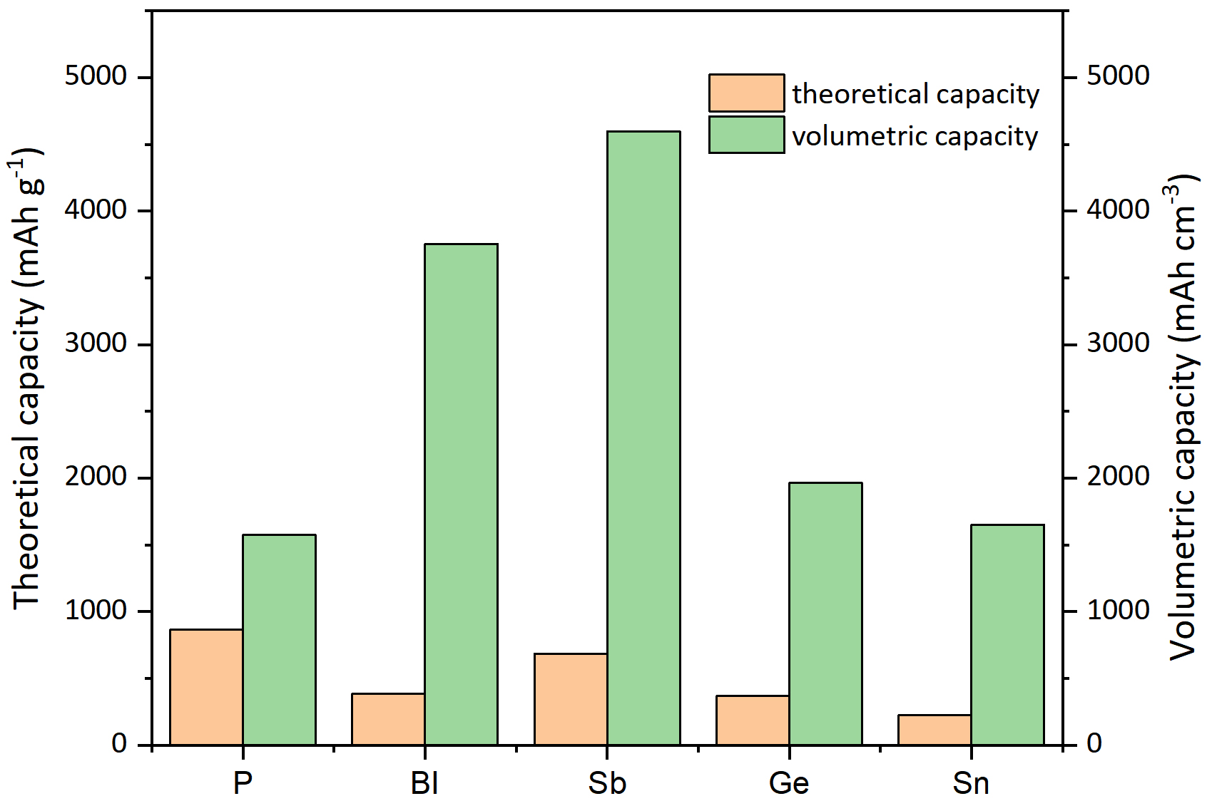 Recent progress on alloy-based anode materials for potassium-ion batteries