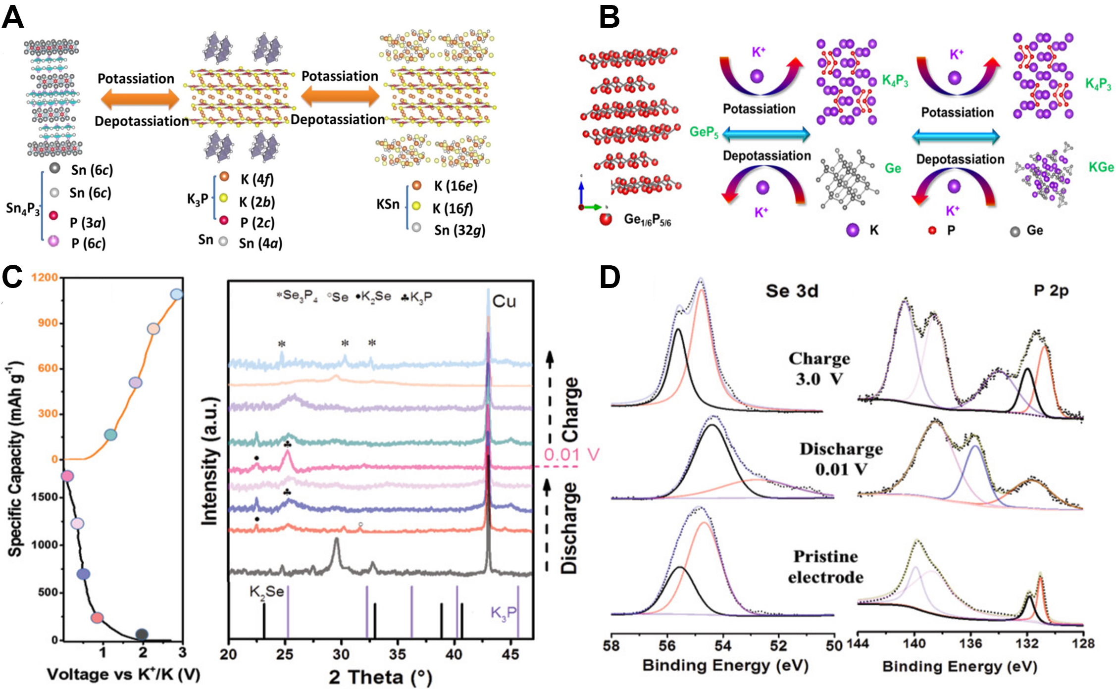 Recent progress on alloy-based anode materials for potassium-ion batteries