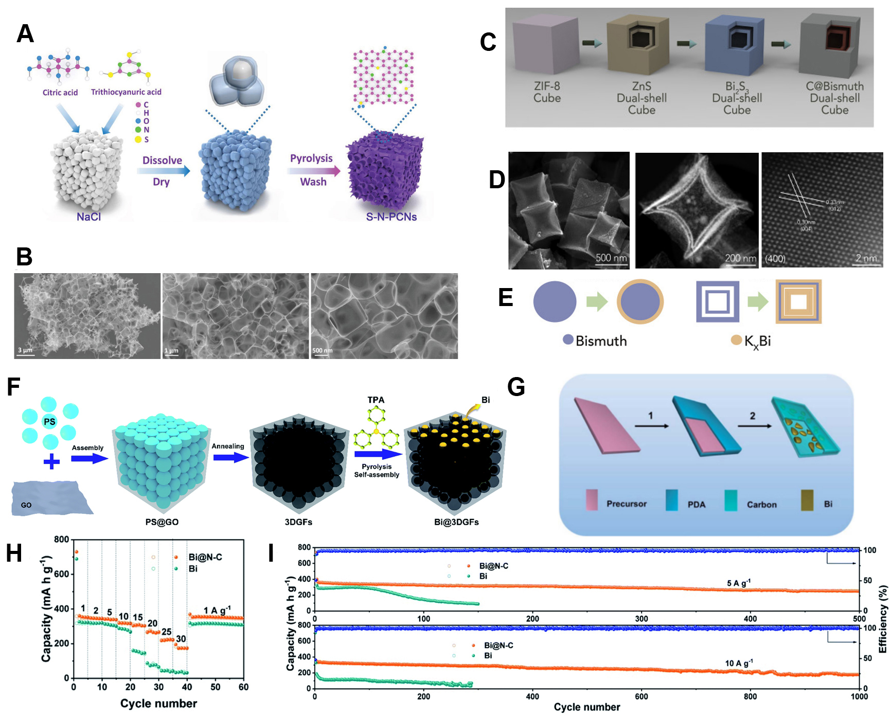 Recent progress on alloy-based anode materials for potassium-ion batteries