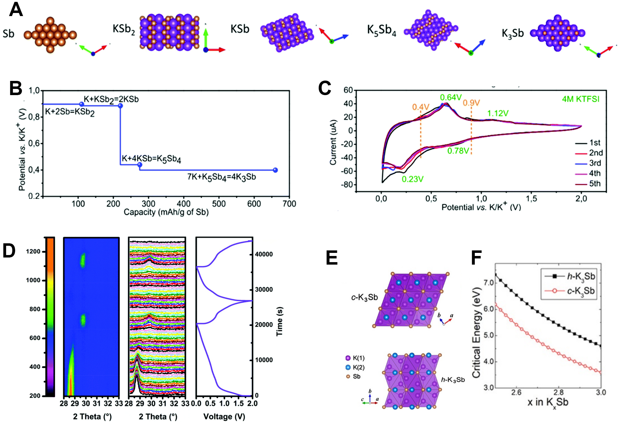 Recent progress on alloy-based anode materials for potassium-ion batteries