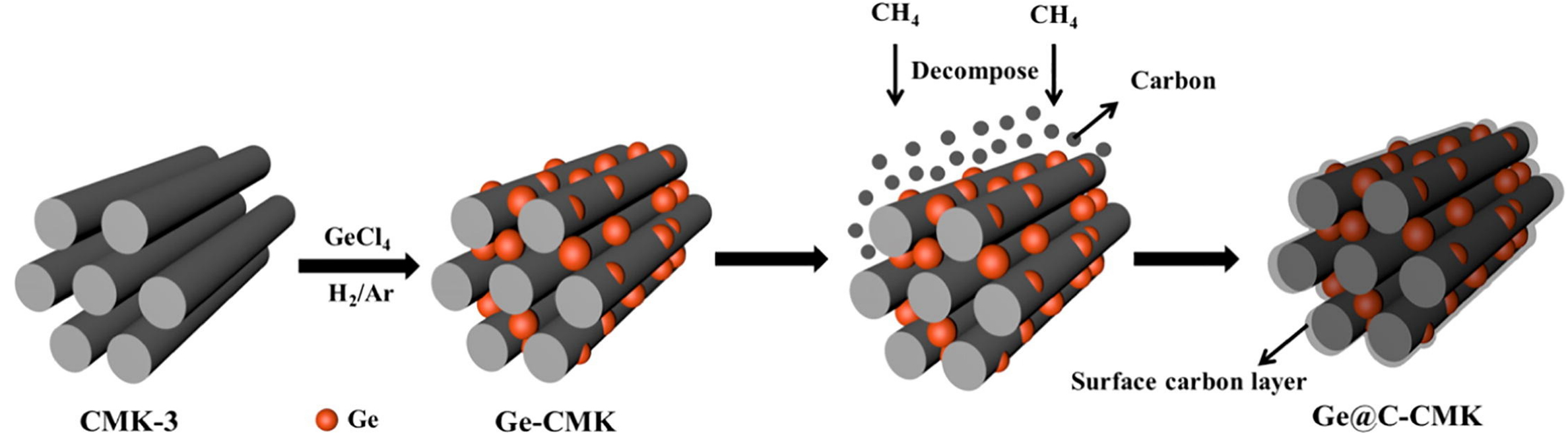 Recent progress on alloy-based anode materials for potassium-ion batteries