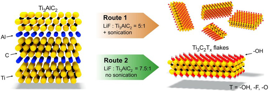 Two-dimensional nanofluidics for blue energy harvesting