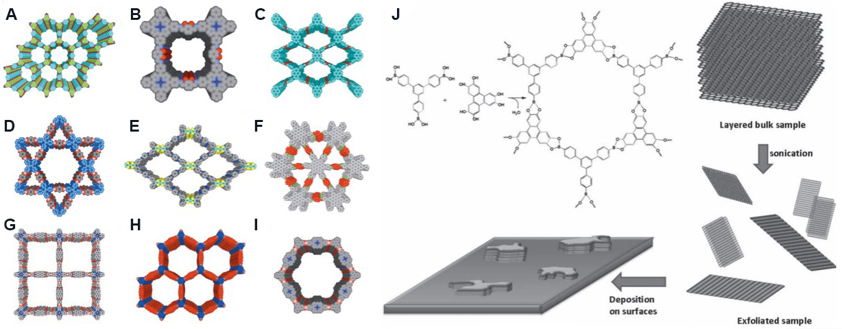 Two-dimensional nanofluidics for blue energy harvesting