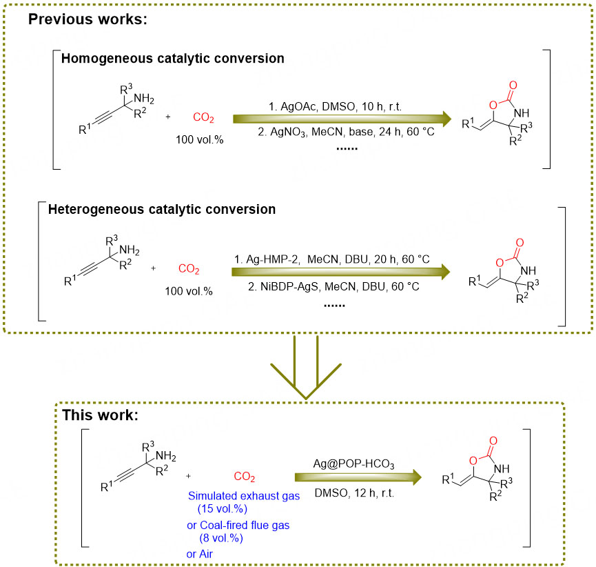 HCO<sub>3</sub><sup>-</sup> modified <i>N</i>-heterocyclic carbene silver organic porous polymer catalyzes the conversion of low concentration CO<sub>2</sub> into oxazolidinone compounds