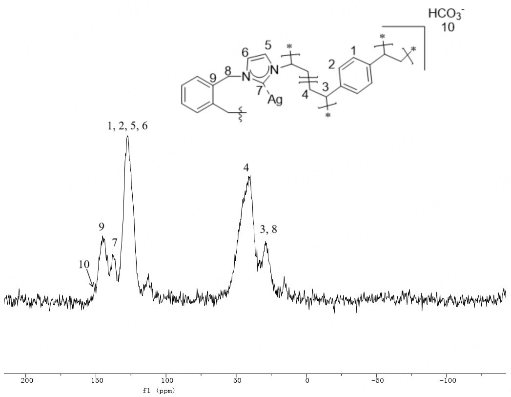 HCO<sub>3</sub><sup>-</sup> modified <i>N</i>-heterocyclic carbene silver organic porous polymer catalyzes the conversion of low concentration CO<sub>2</sub> into oxazolidinone compounds