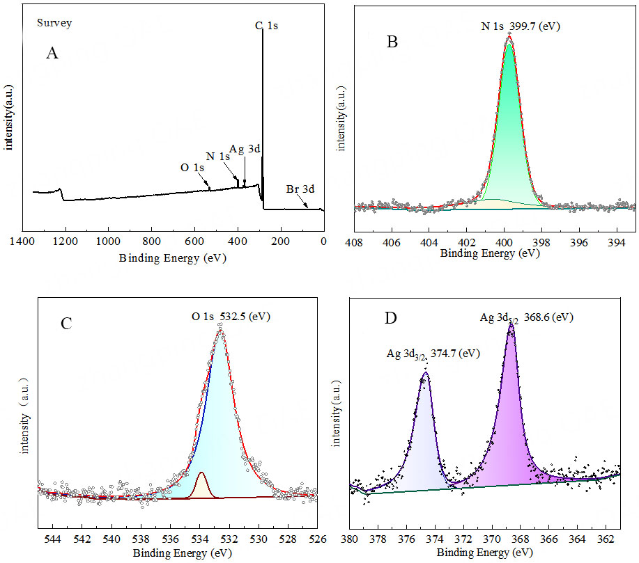 HCO<sub>3</sub><sup>-</sup> modified <i>N</i>-heterocyclic carbene silver organic porous polymer catalyzes the conversion of low concentration CO<sub>2</sub> into oxazolidinone compounds