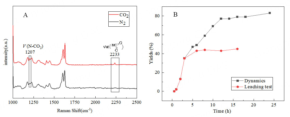 HCO<sub>3</sub><sup>-</sup> modified <i>N</i>-heterocyclic carbene silver organic porous polymer catalyzes the conversion of low concentration CO<sub>2</sub> into oxazolidinone compounds